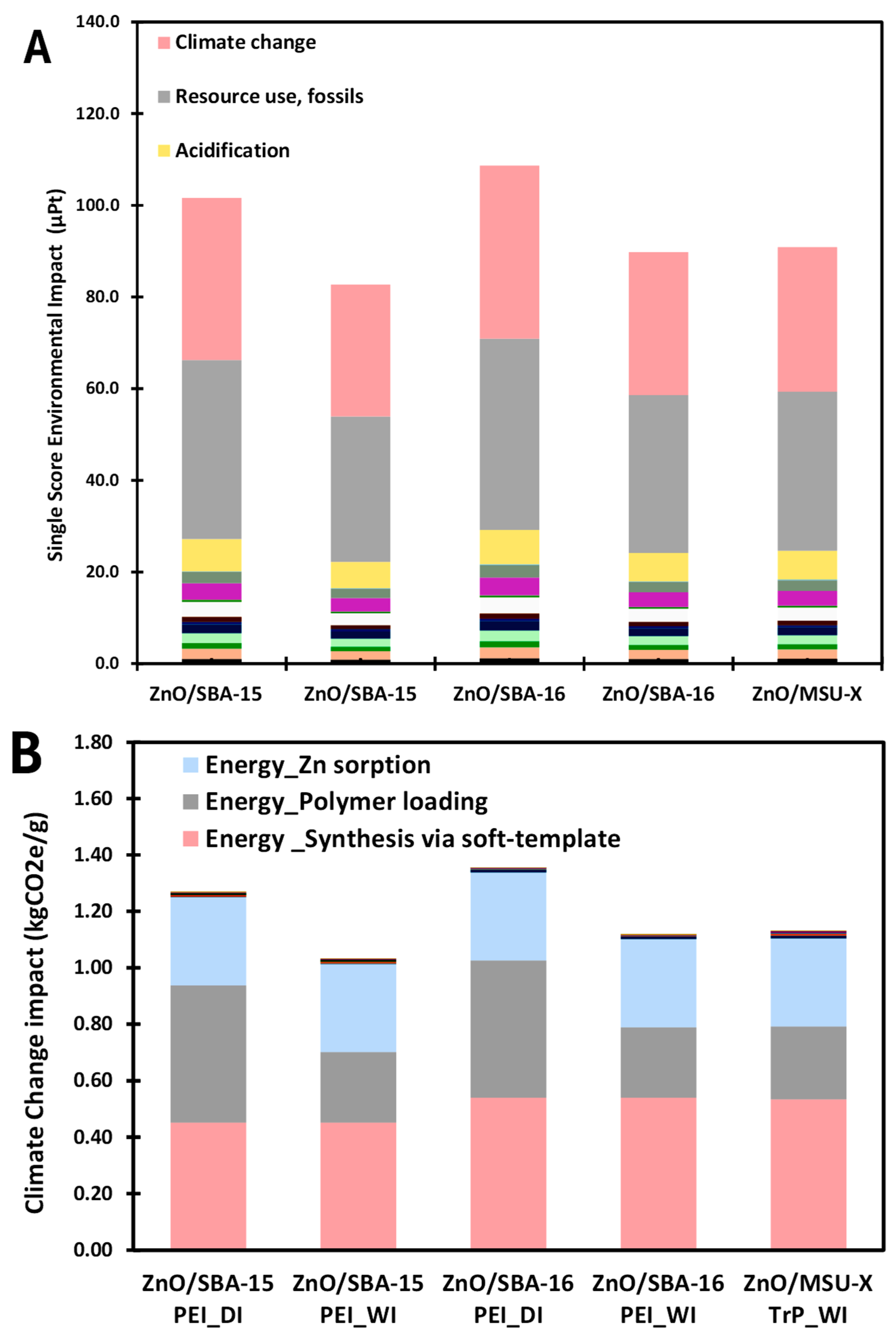 Nanomaterials 15 01697 g012