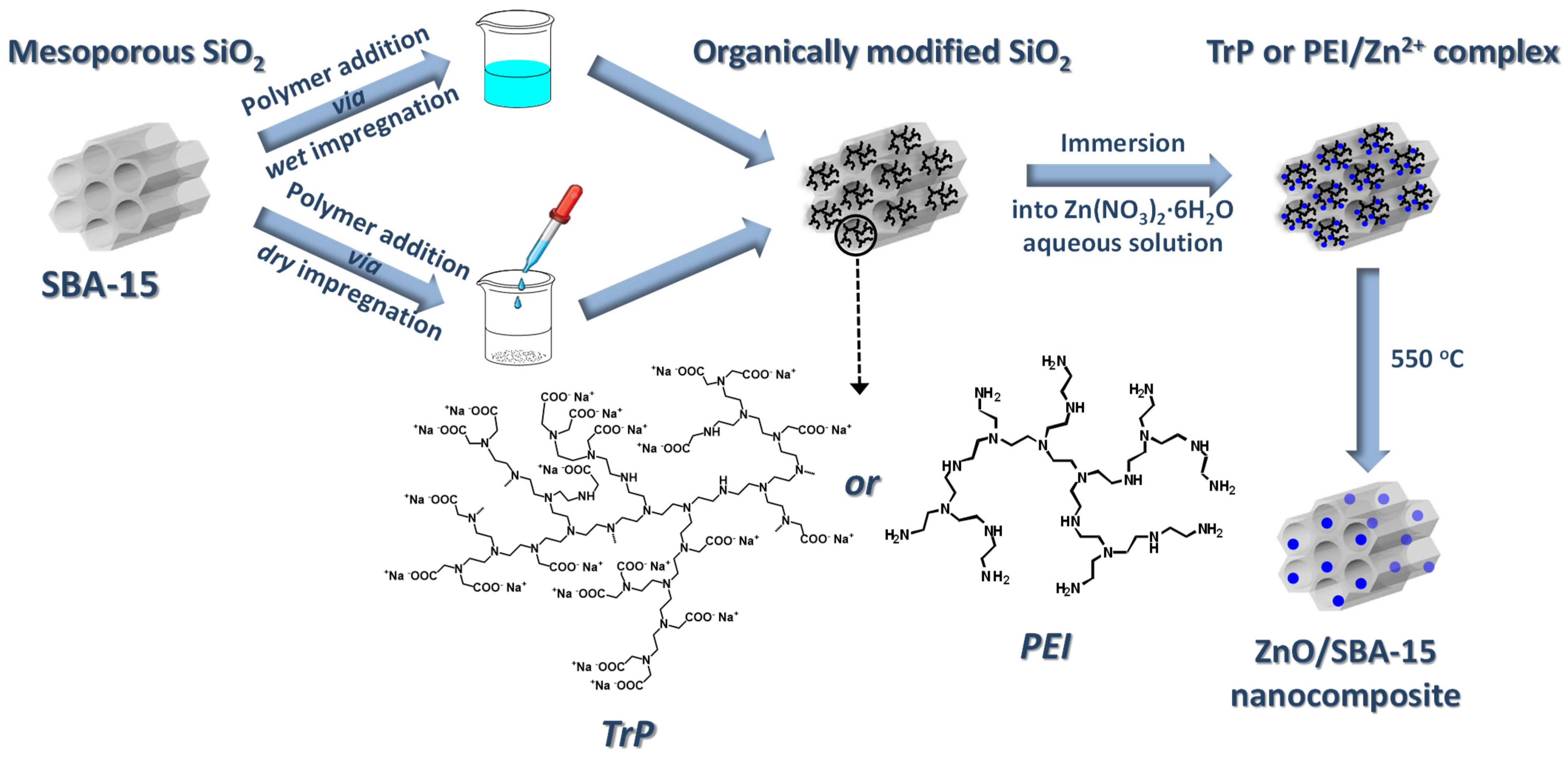 Nanomaterials 15 01697 sch001