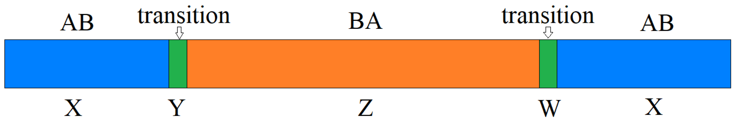 Nanomaterials 15 01699 g005