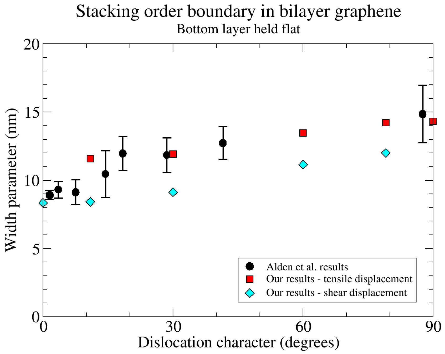 Nanomaterials 15 01699 g007