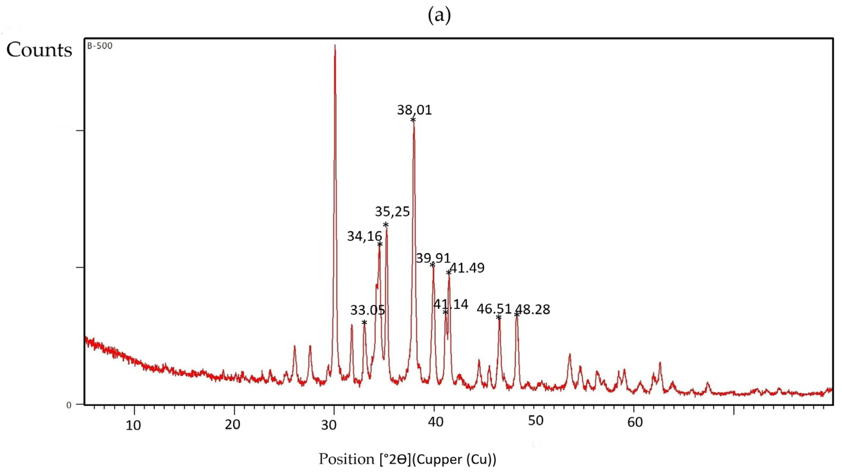 Nanomaterials 15 01700 g004a