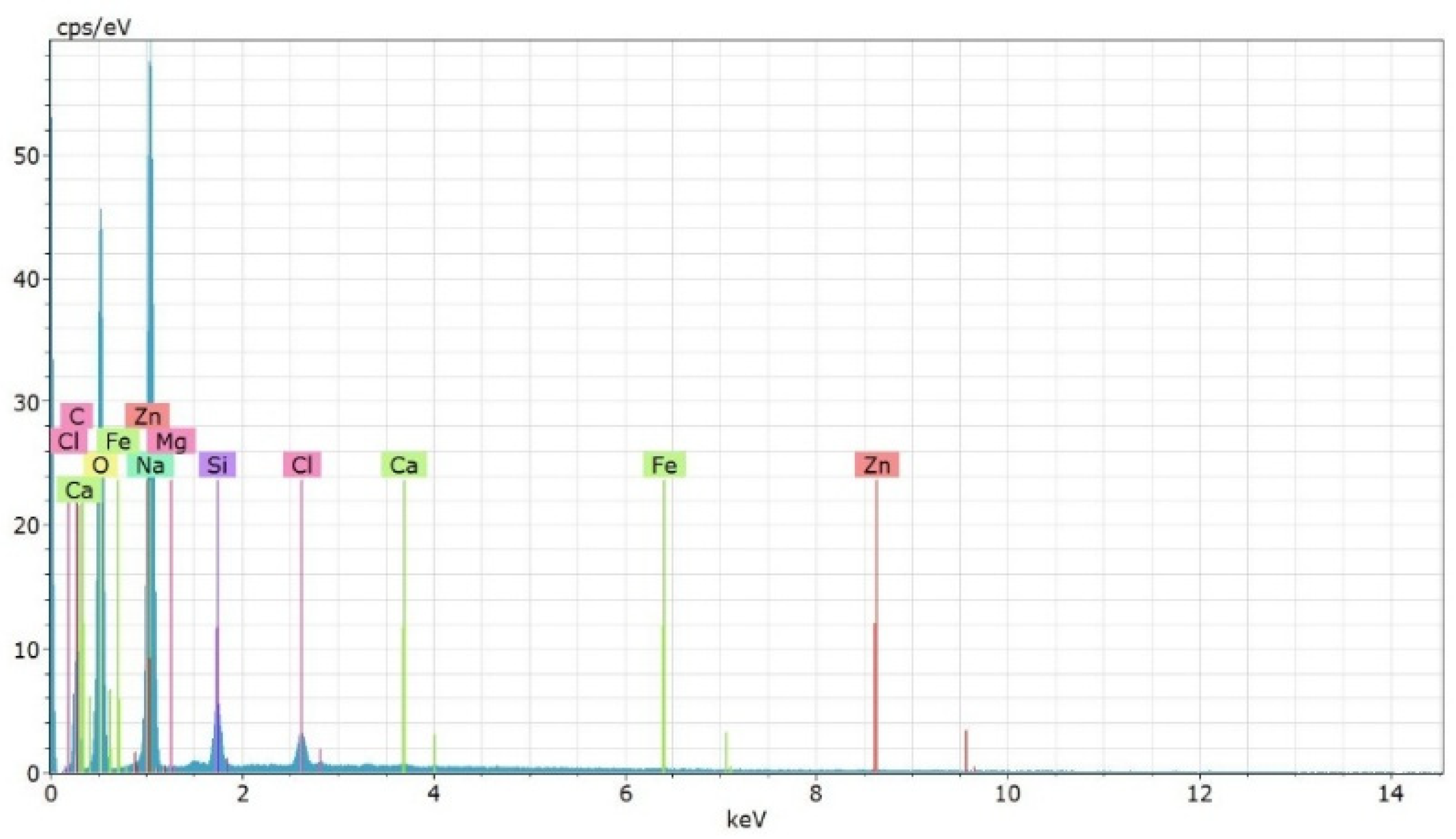 Nanomaterials 15 01700 g006