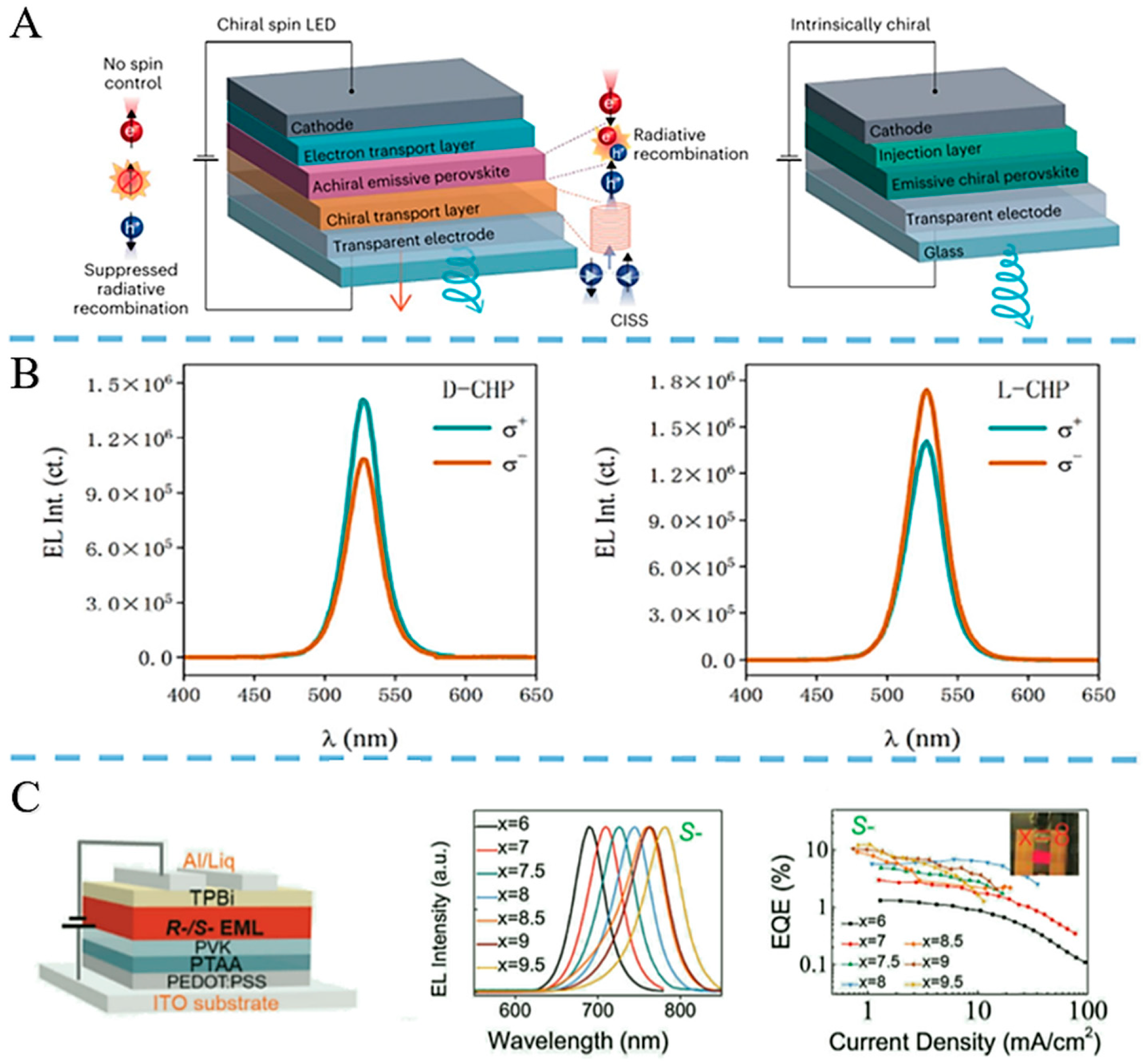 Nanomaterials 15 01701 g003