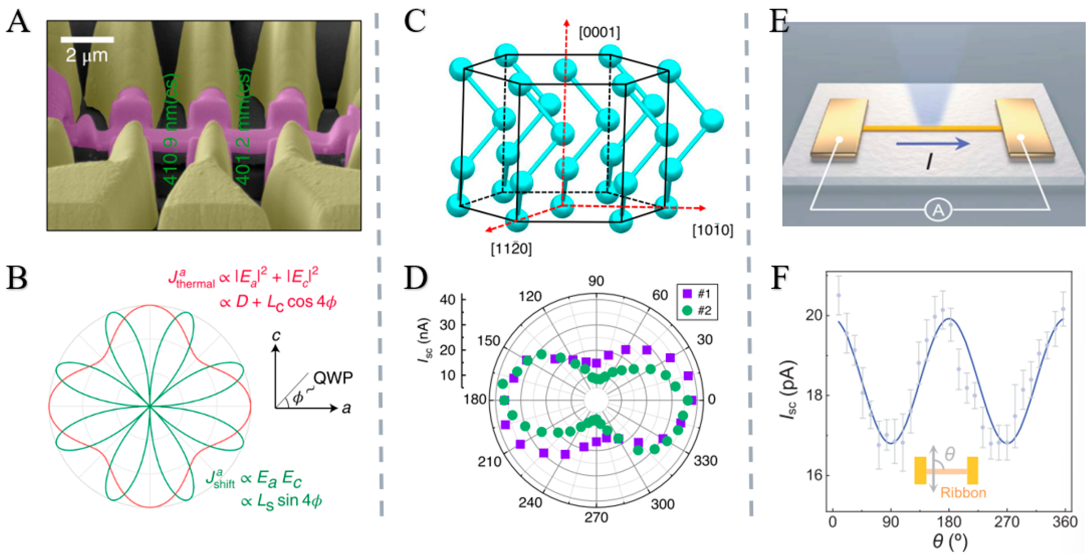 Nanomaterials 15 01701 g006