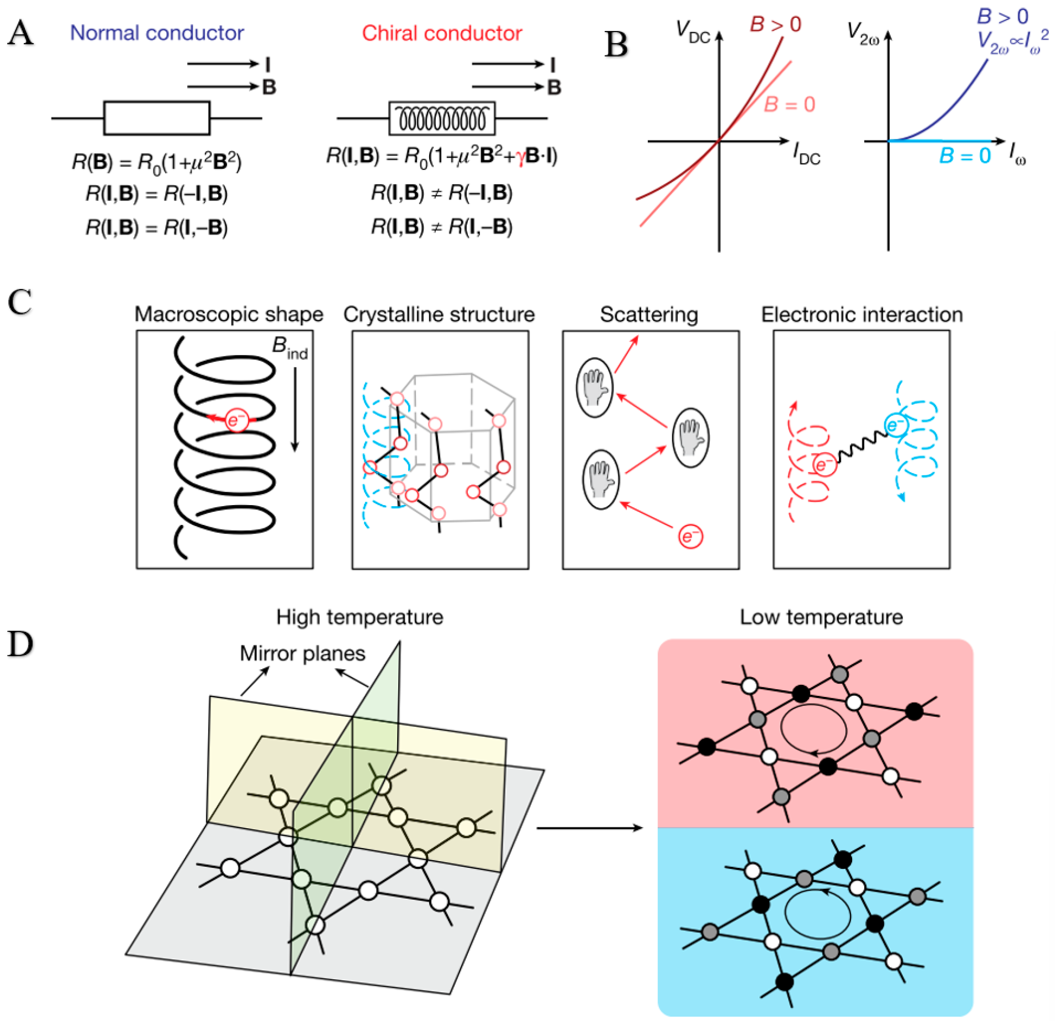 Nanomaterials 15 01701 g010