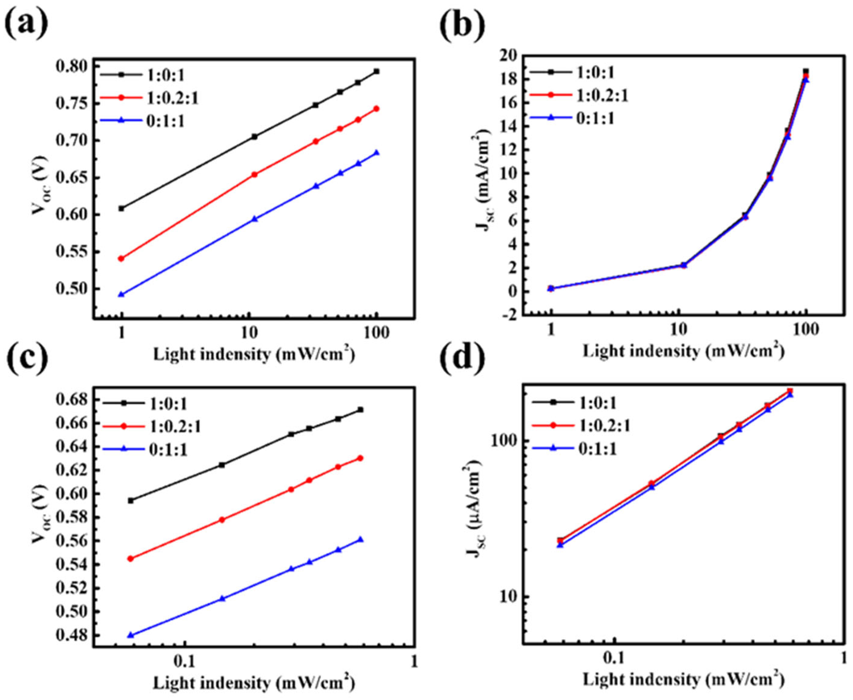 Nanomaterials 15 01702 g002