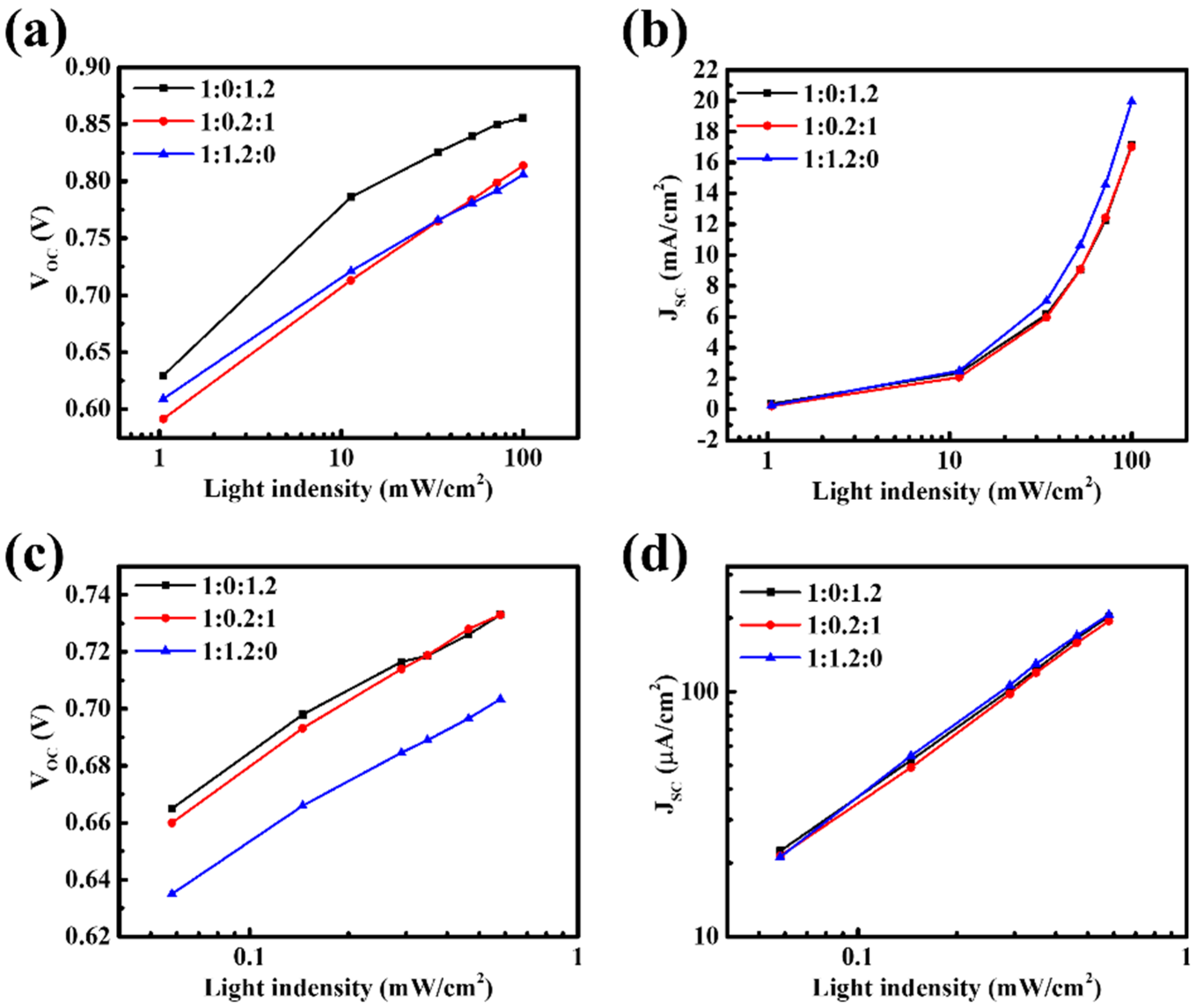 Nanomaterials 15 01702 g006