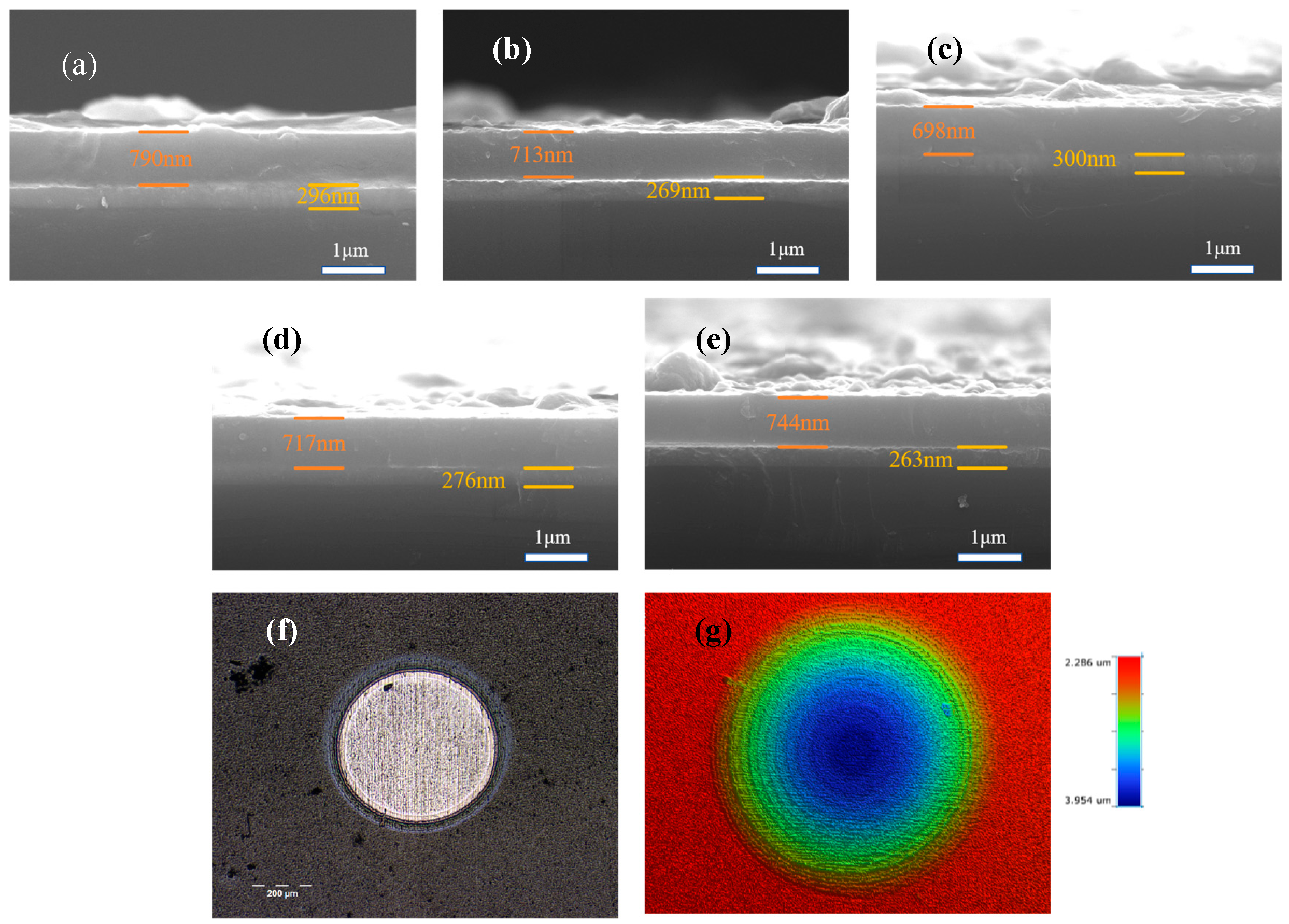 Nanomaterials 15 01704 g002