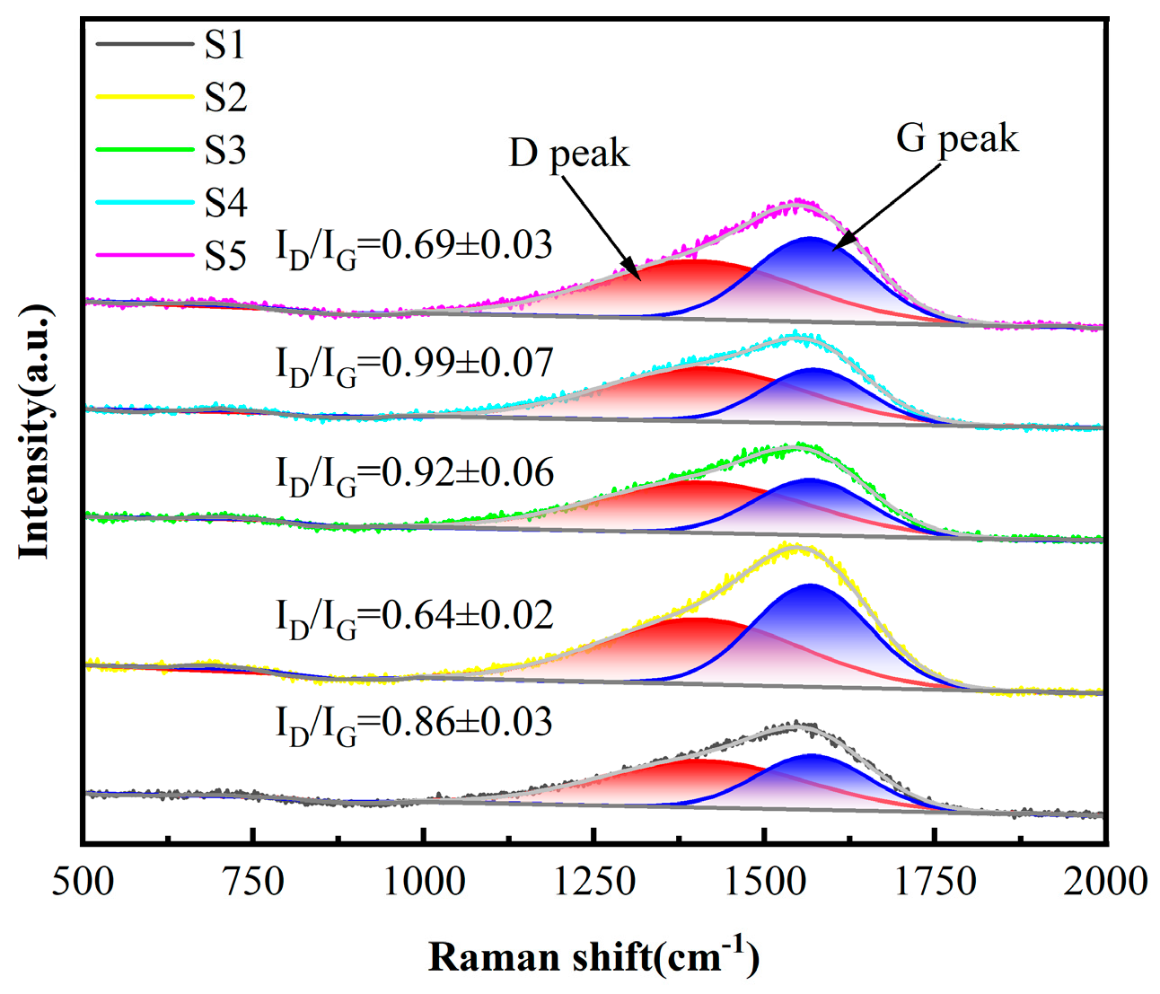 Nanomaterials 15 01704 g004