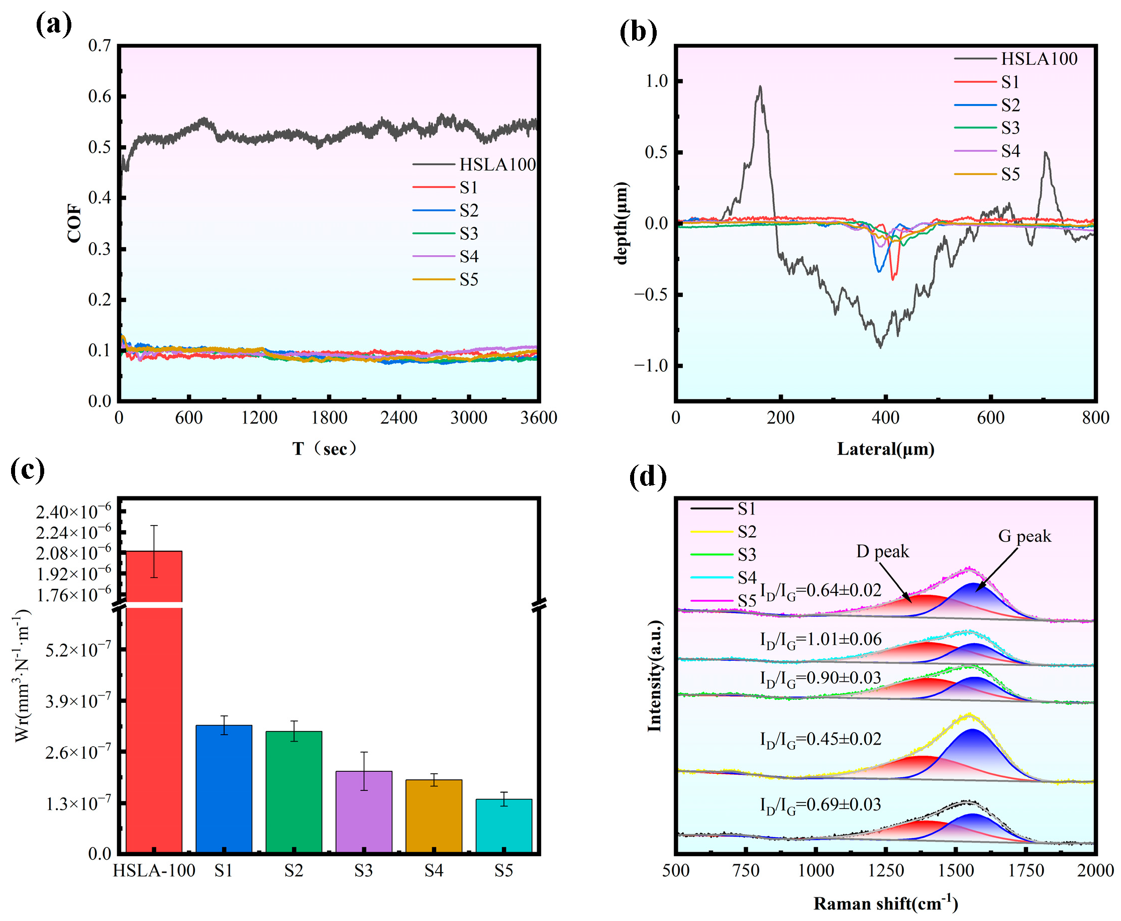 Nanomaterials 15 01704 g006