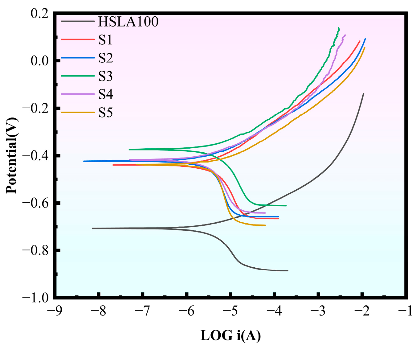 Nanomaterials 15 01704 g008