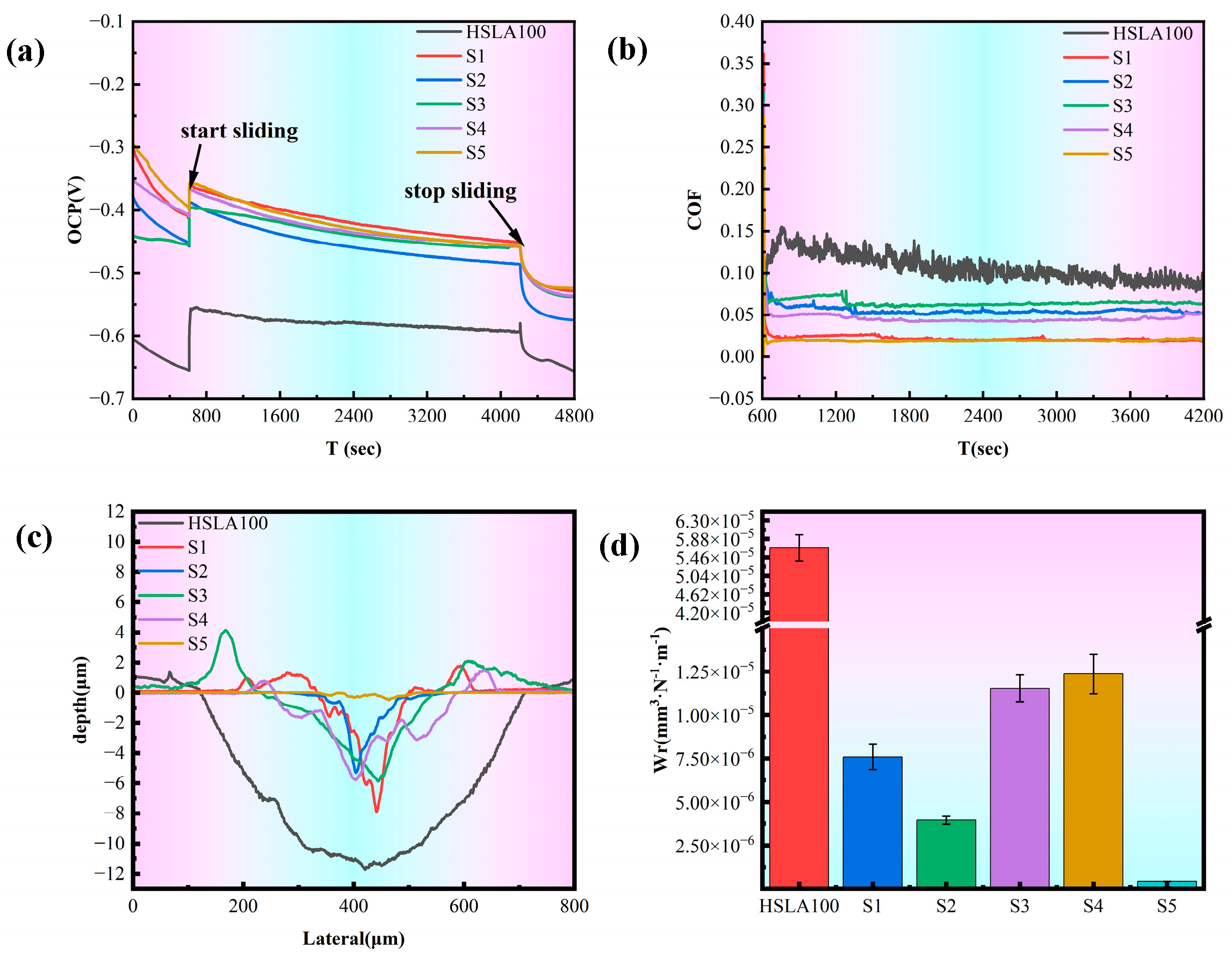 Nanomaterials 15 01704 g009