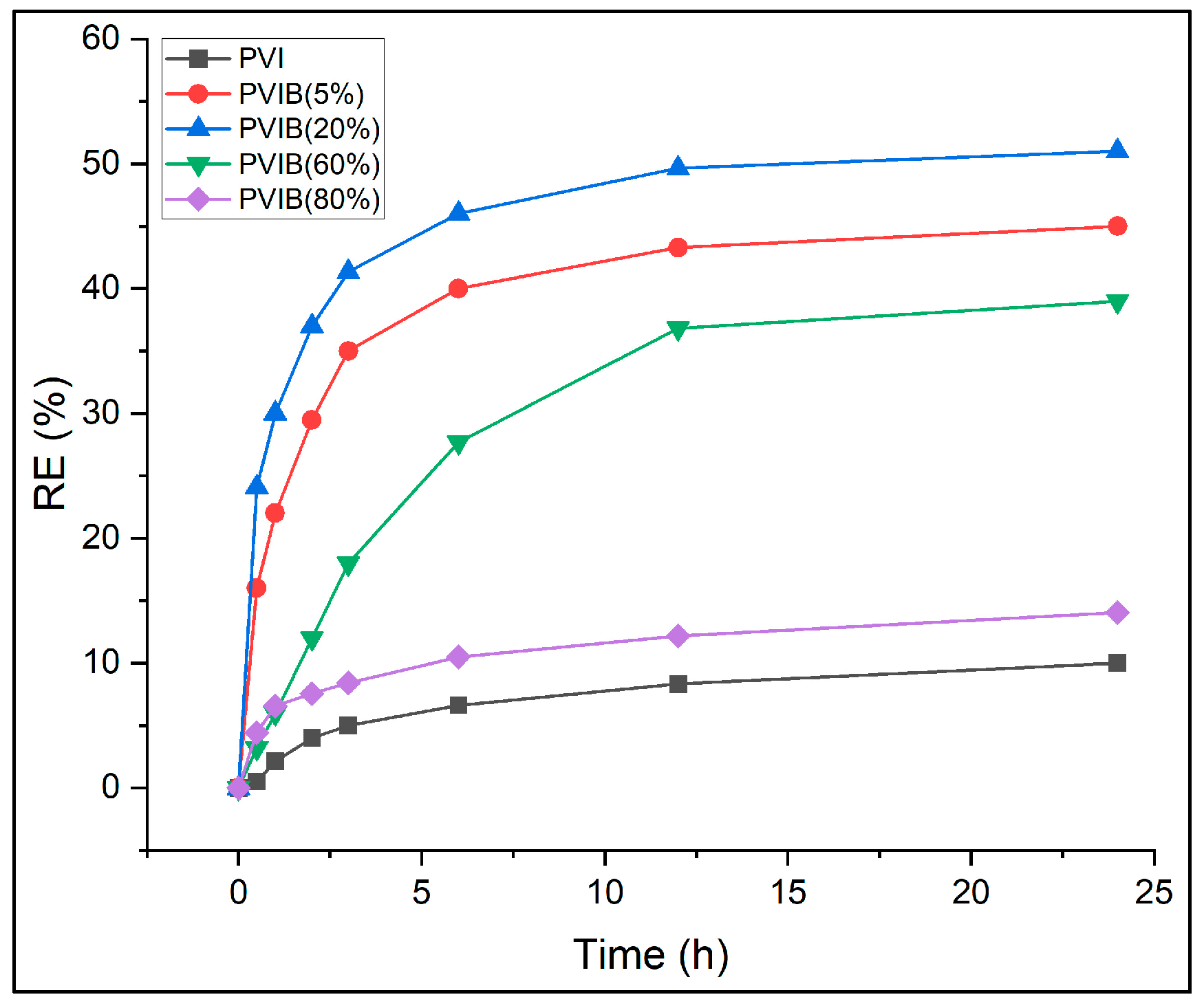 Nanomaterials 15 01708 g007
