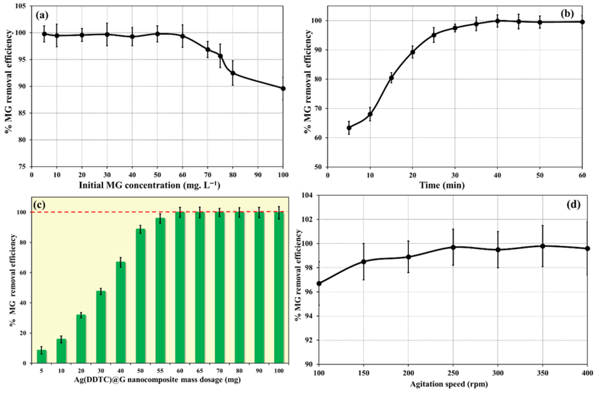 Nanomaterials 15 01709 g003 Nanomaterials 15 01709 g003