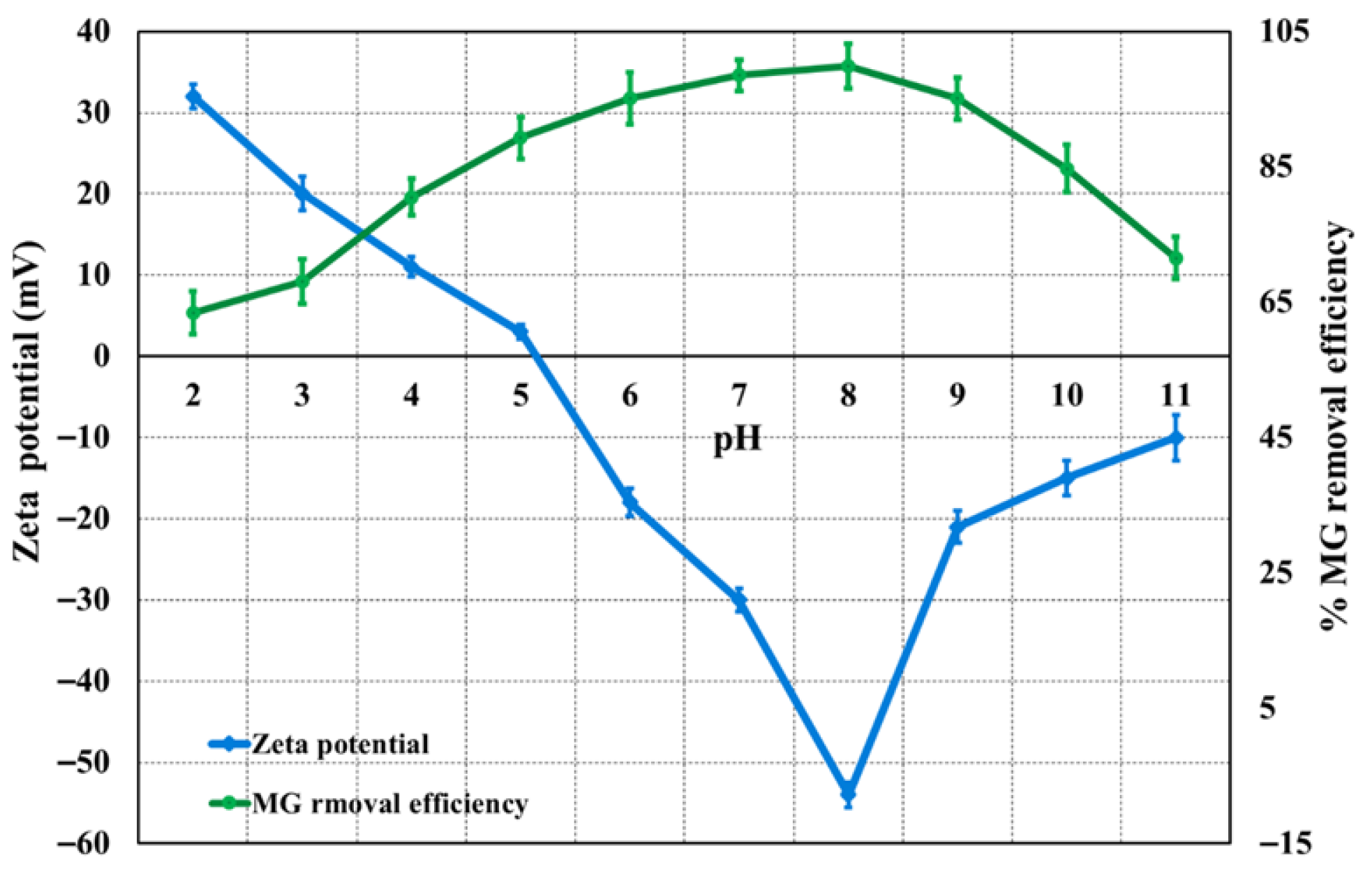 Nanomaterials 15 01709 g004 Nanomaterials 15 01709 g004