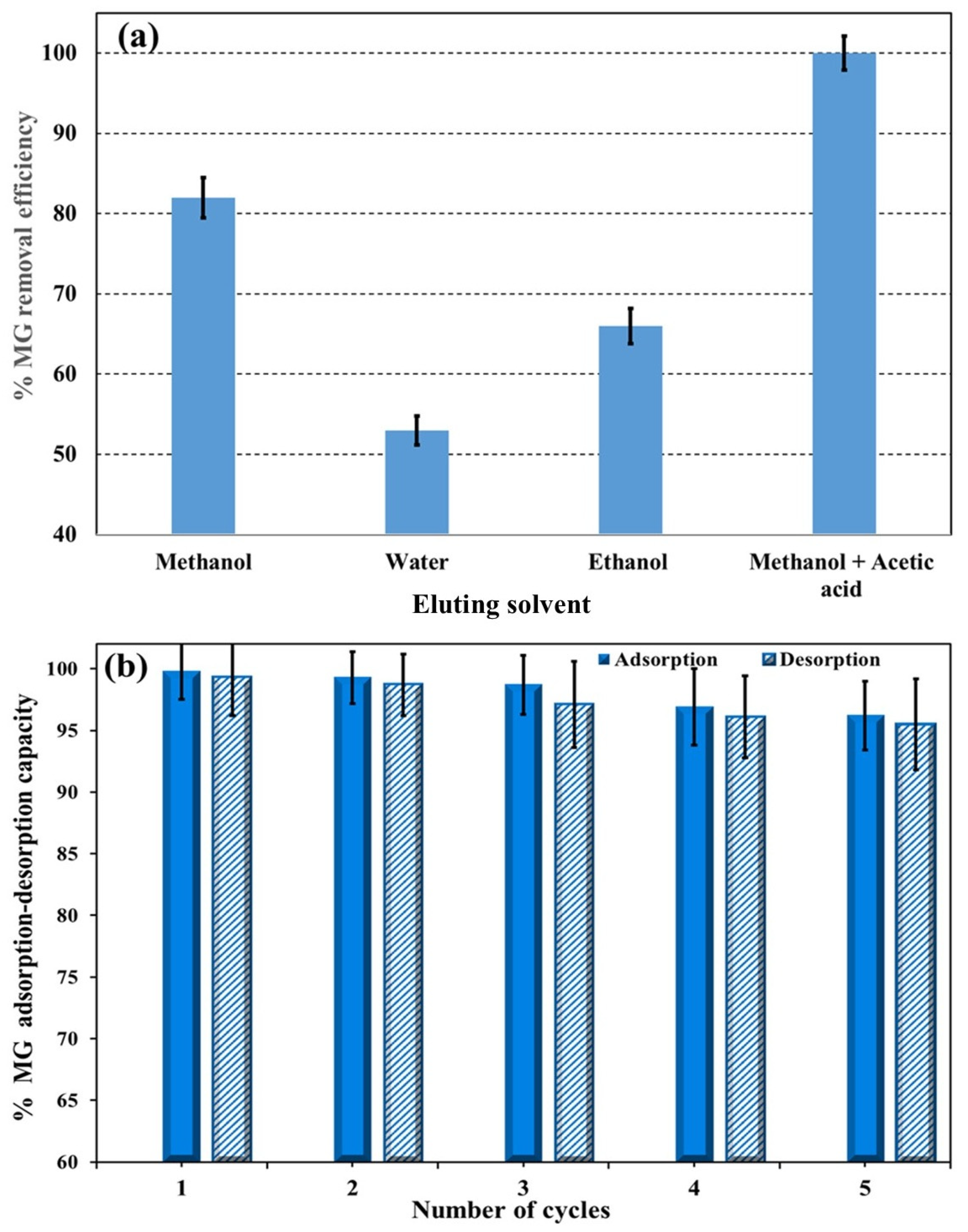 Nanomaterials 15 01709 g006 Nanomaterials 15 01709 g006