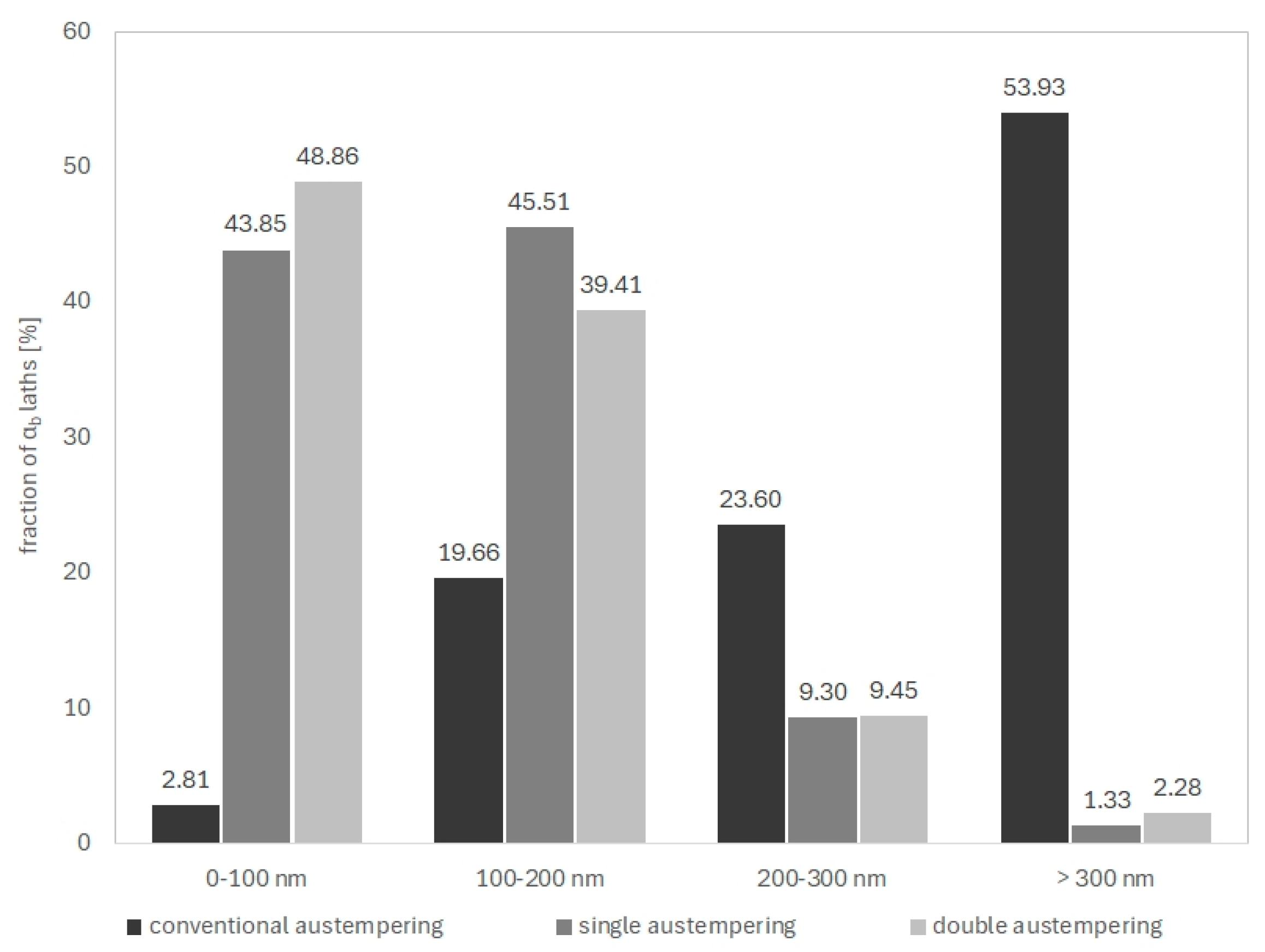 Nanomaterials 15 01710 g010