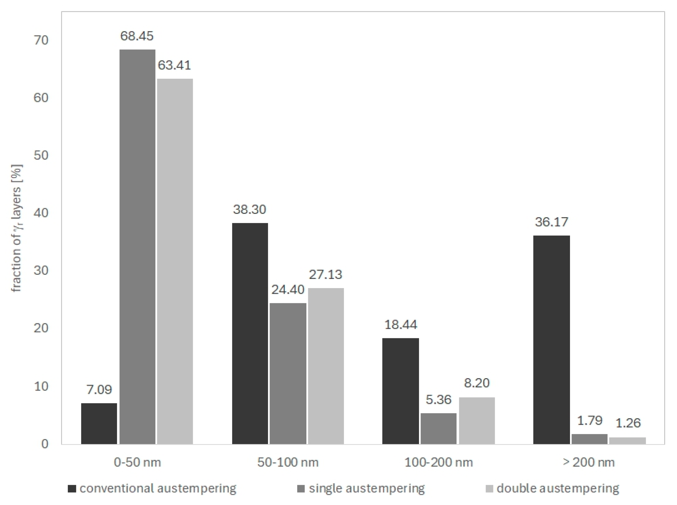 Nanomaterials 15 01710 g011