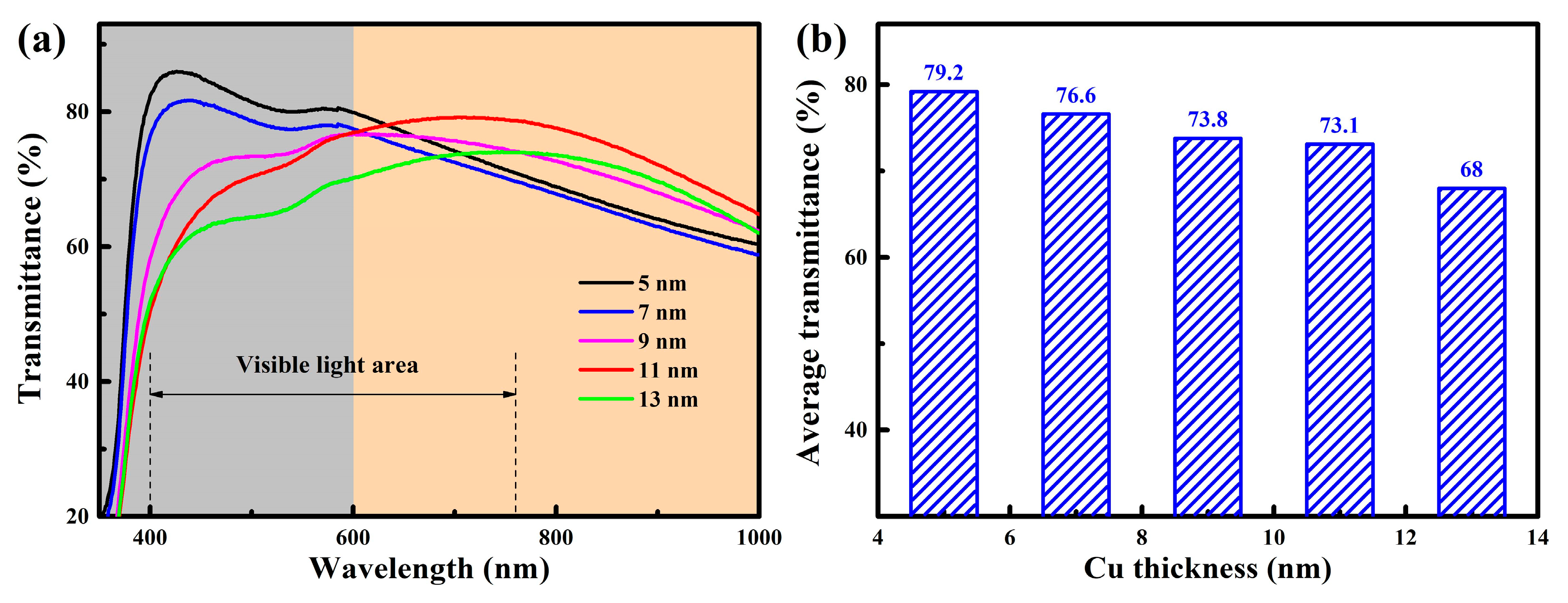 Nanomaterials 15 01711 g006