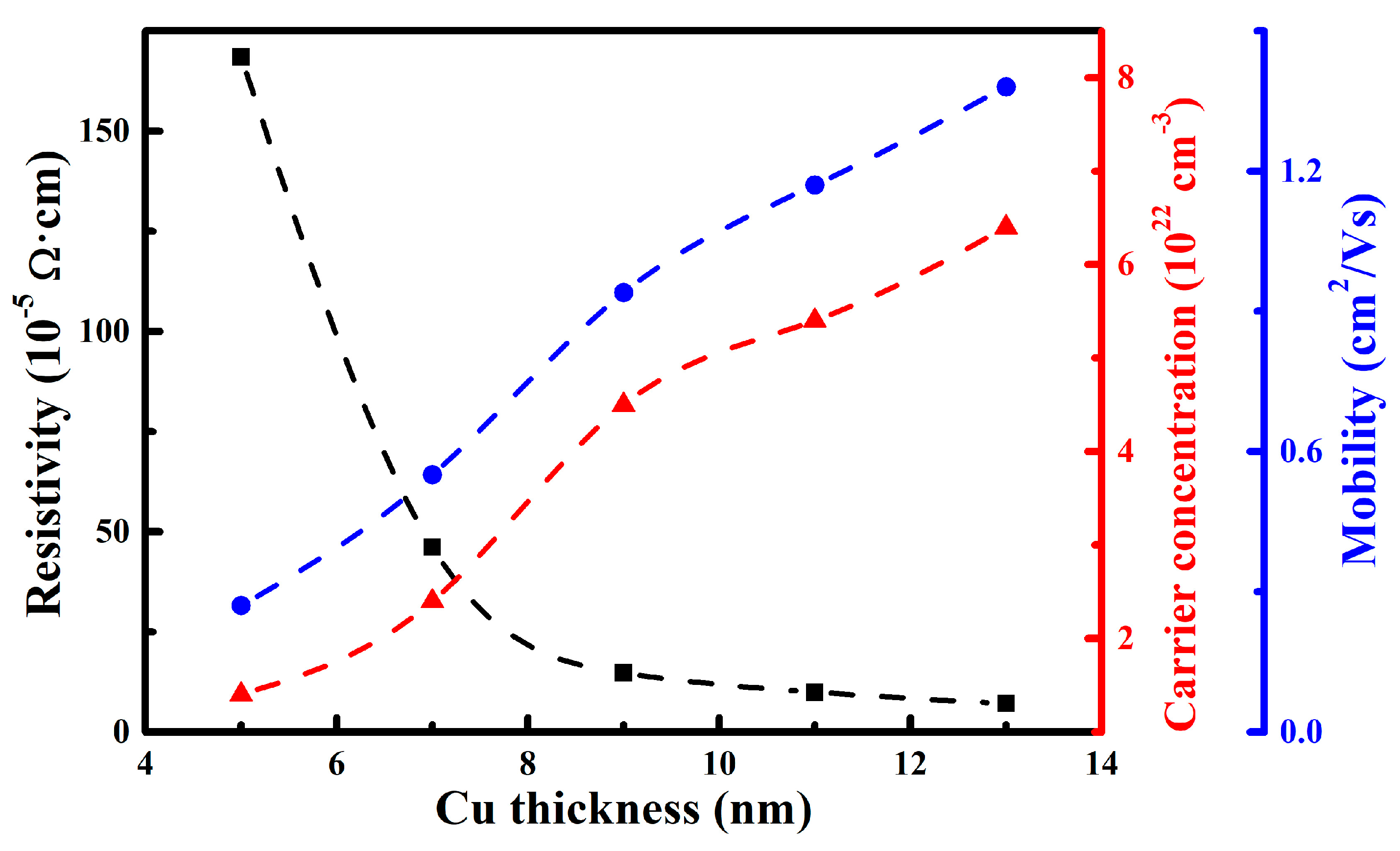 Nanomaterials 15 01711 g007