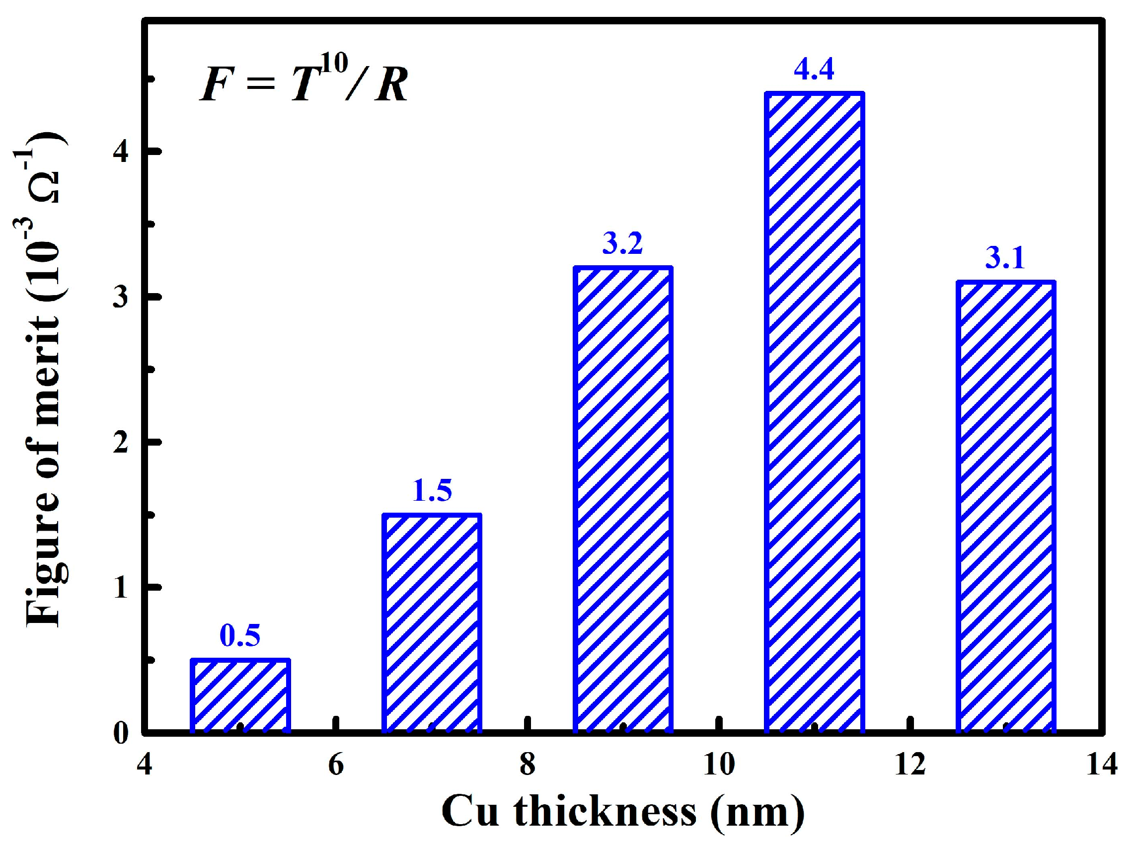 Nanomaterials 15 01711 g008