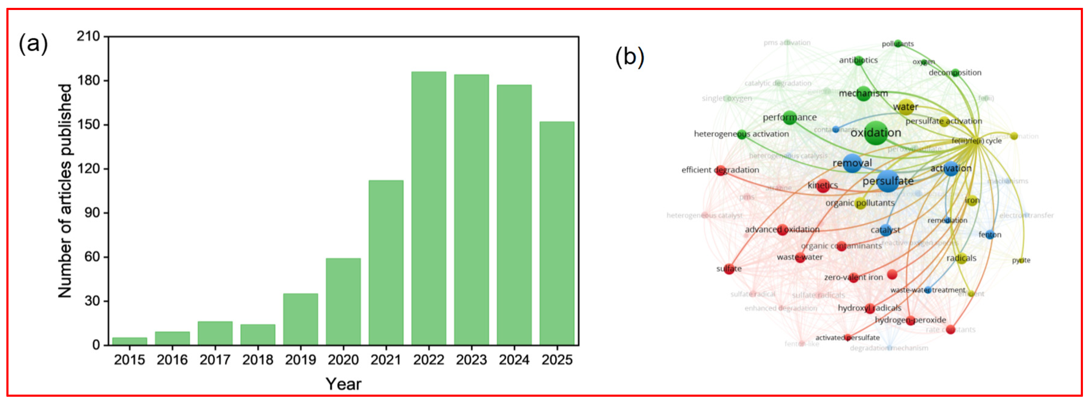 Nanomaterials 15 01712 g001