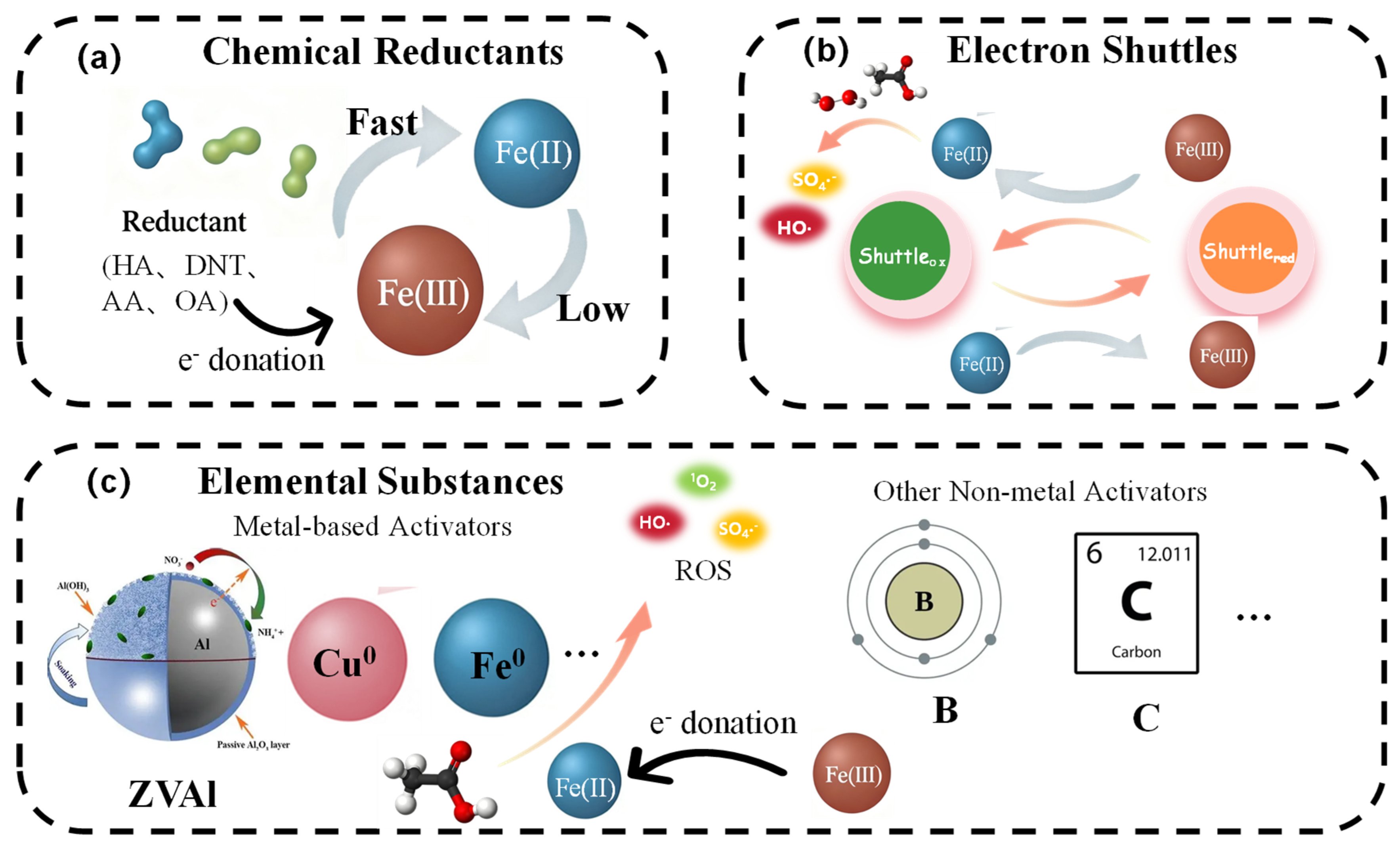 Nanomaterials 15 01712 g005