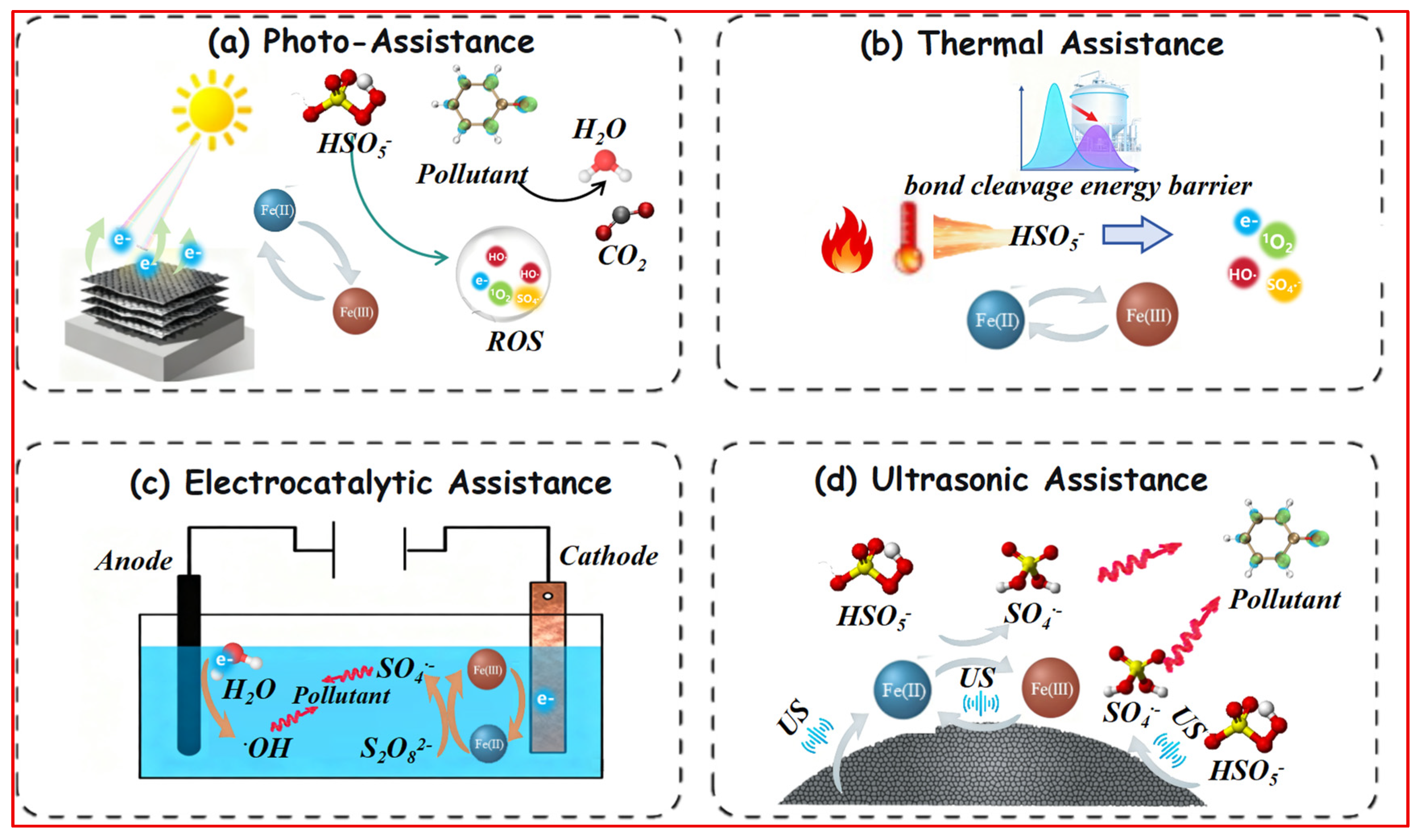 Nanomaterials 15 01712 g006
