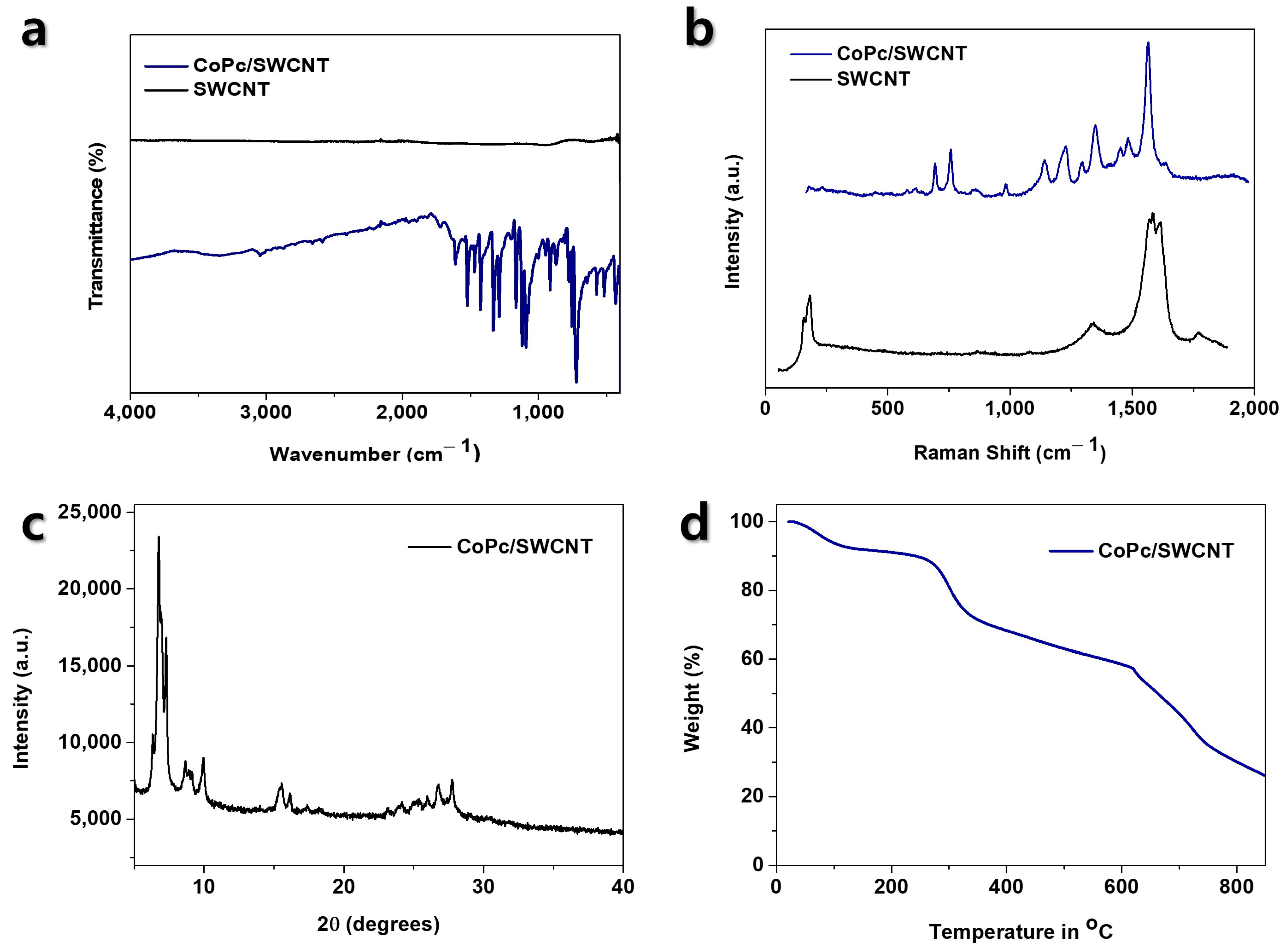 Nanomaterials 15 01713 g002 Nanomaterials 15 01713 g002
