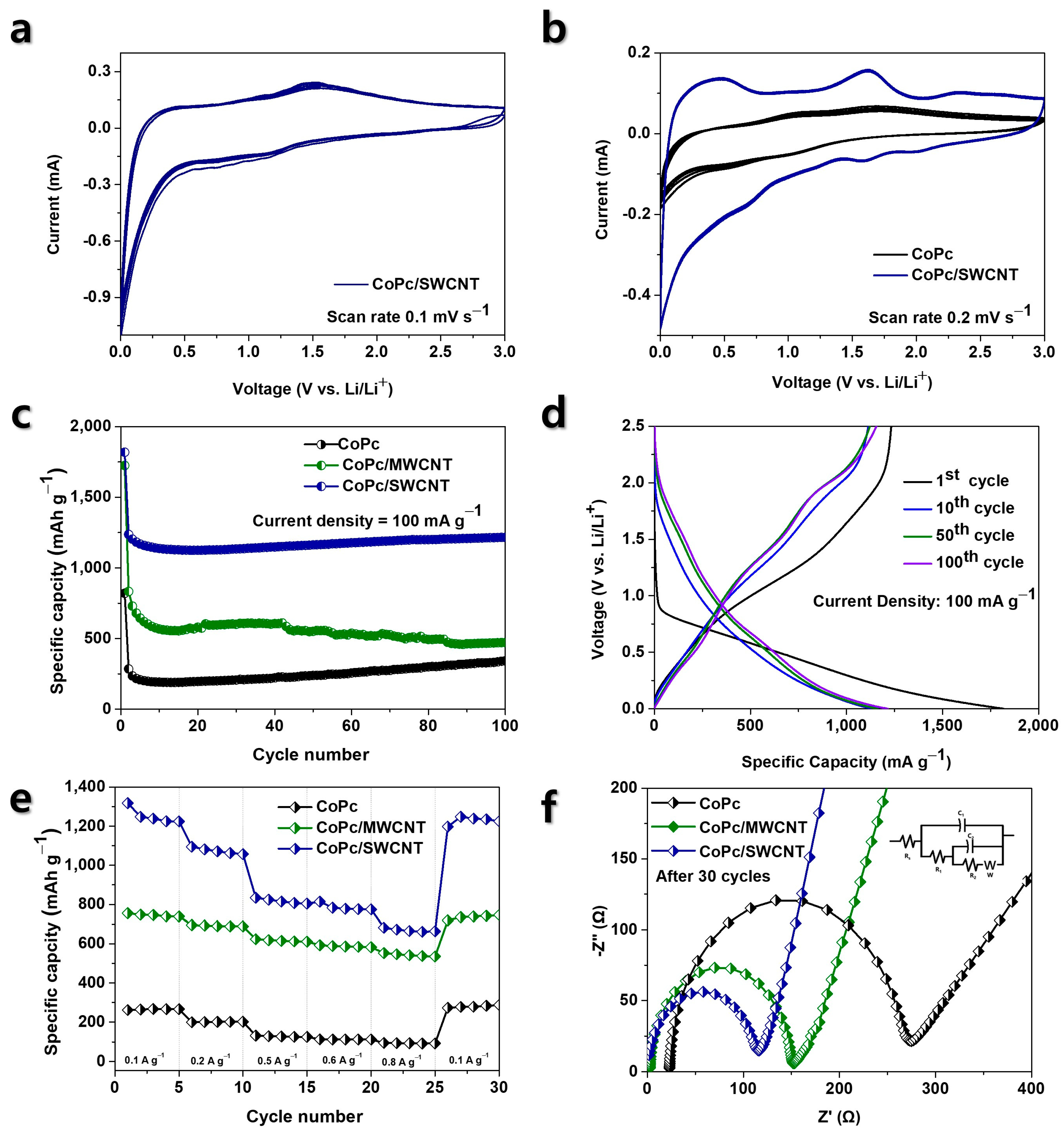 Nanomaterials 15 01713 g007 Nanomaterials 15 01713 g007