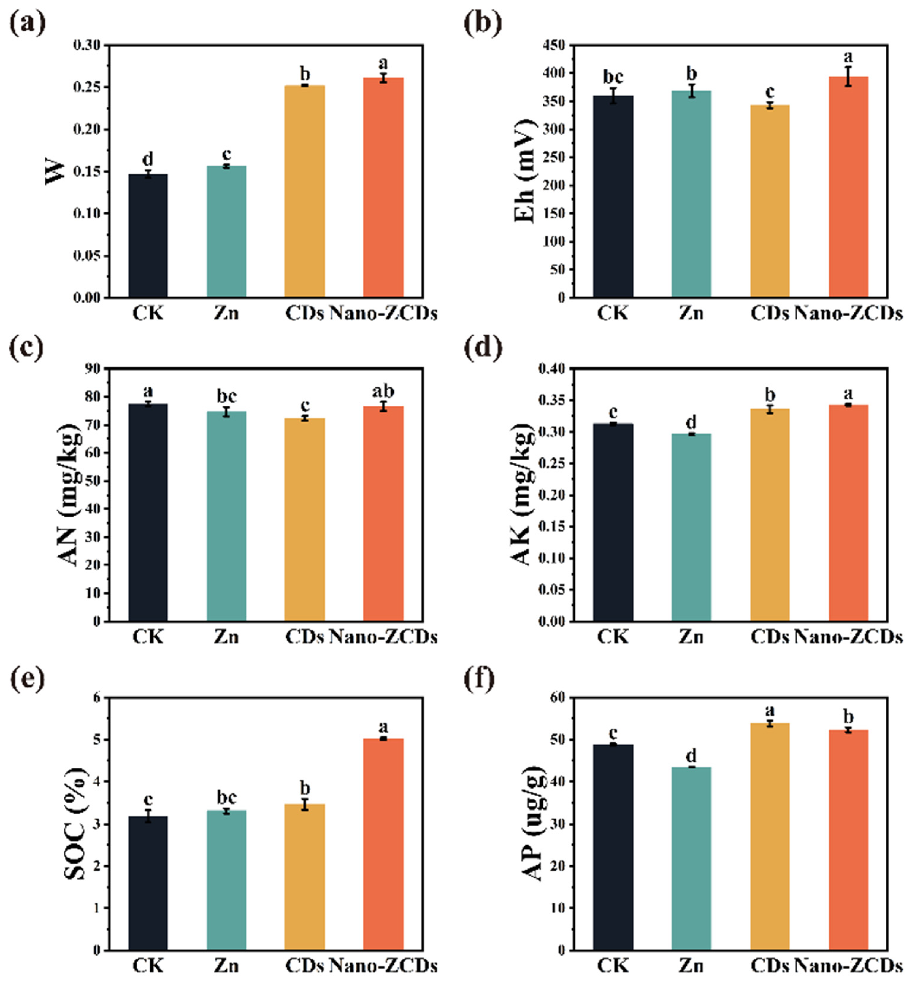 Nanomaterials 15 01714 g004