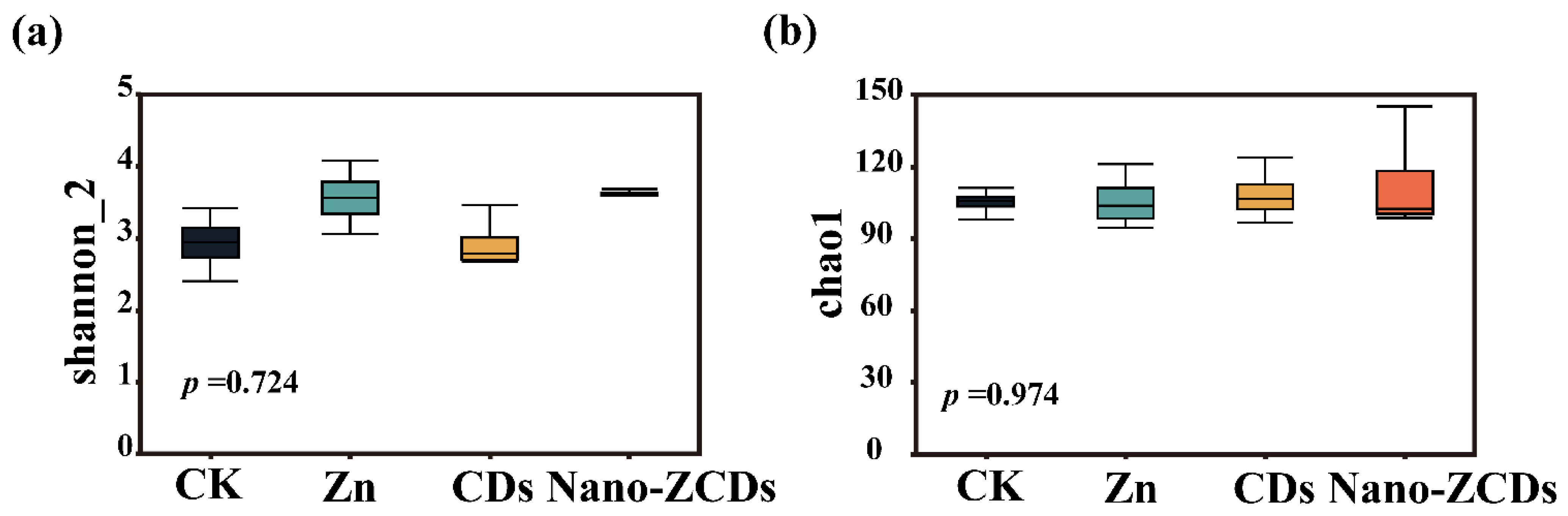 Nanomaterials 15 01714 g005a