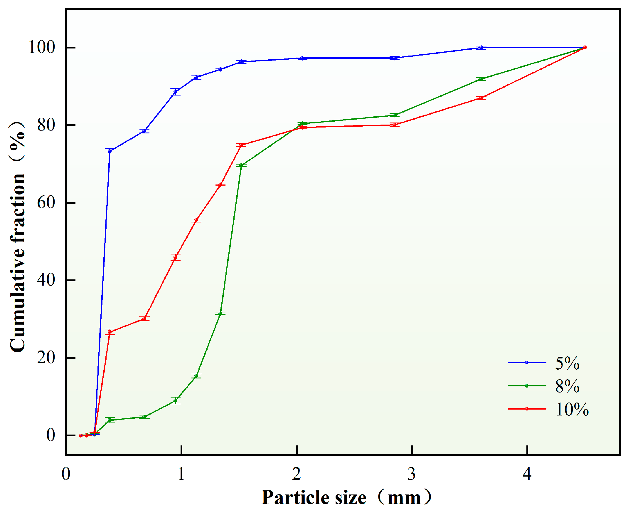 Nanomaterials 15 01715 g006