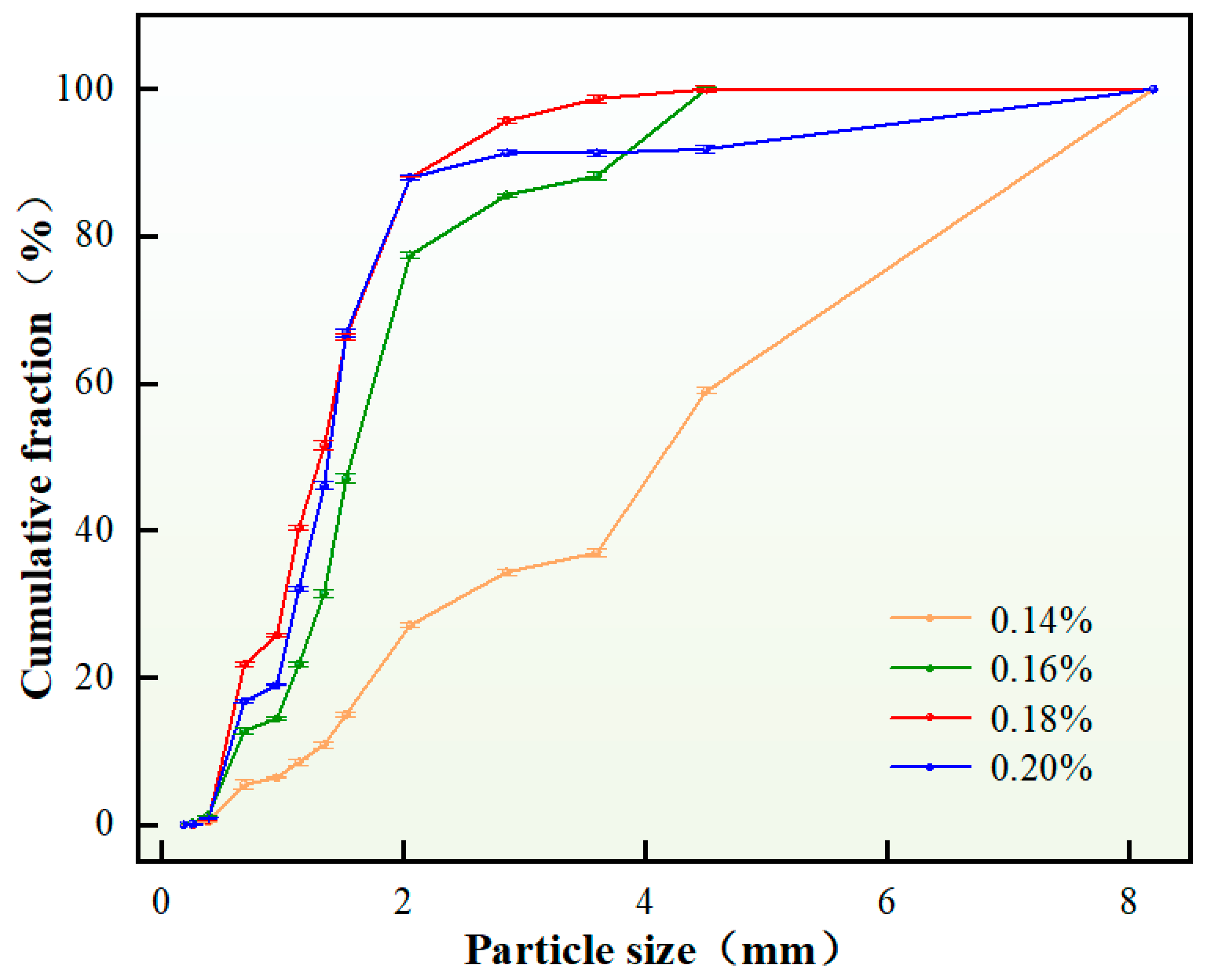 Nanomaterials 15 01715 g007