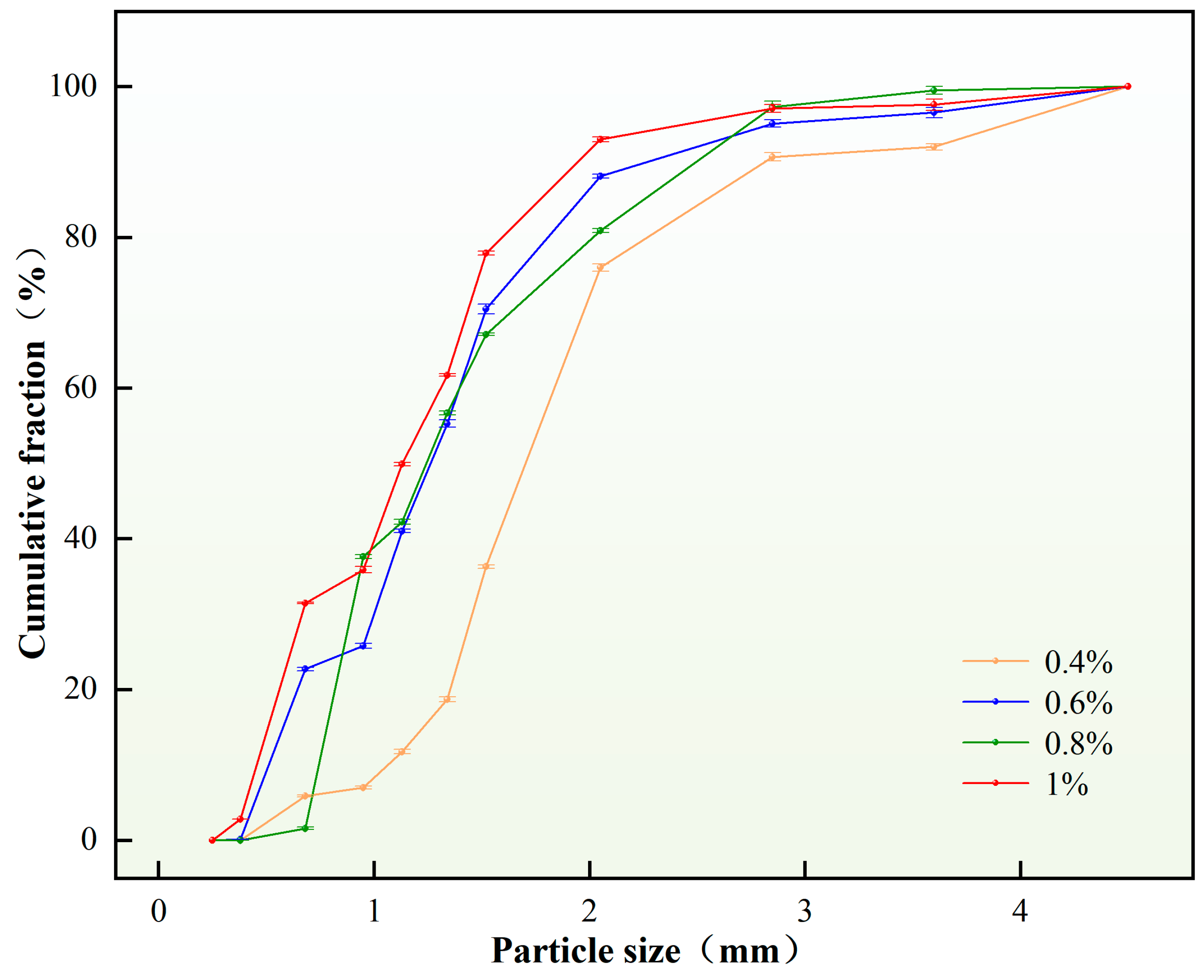 Nanomaterials 15 01715 g008