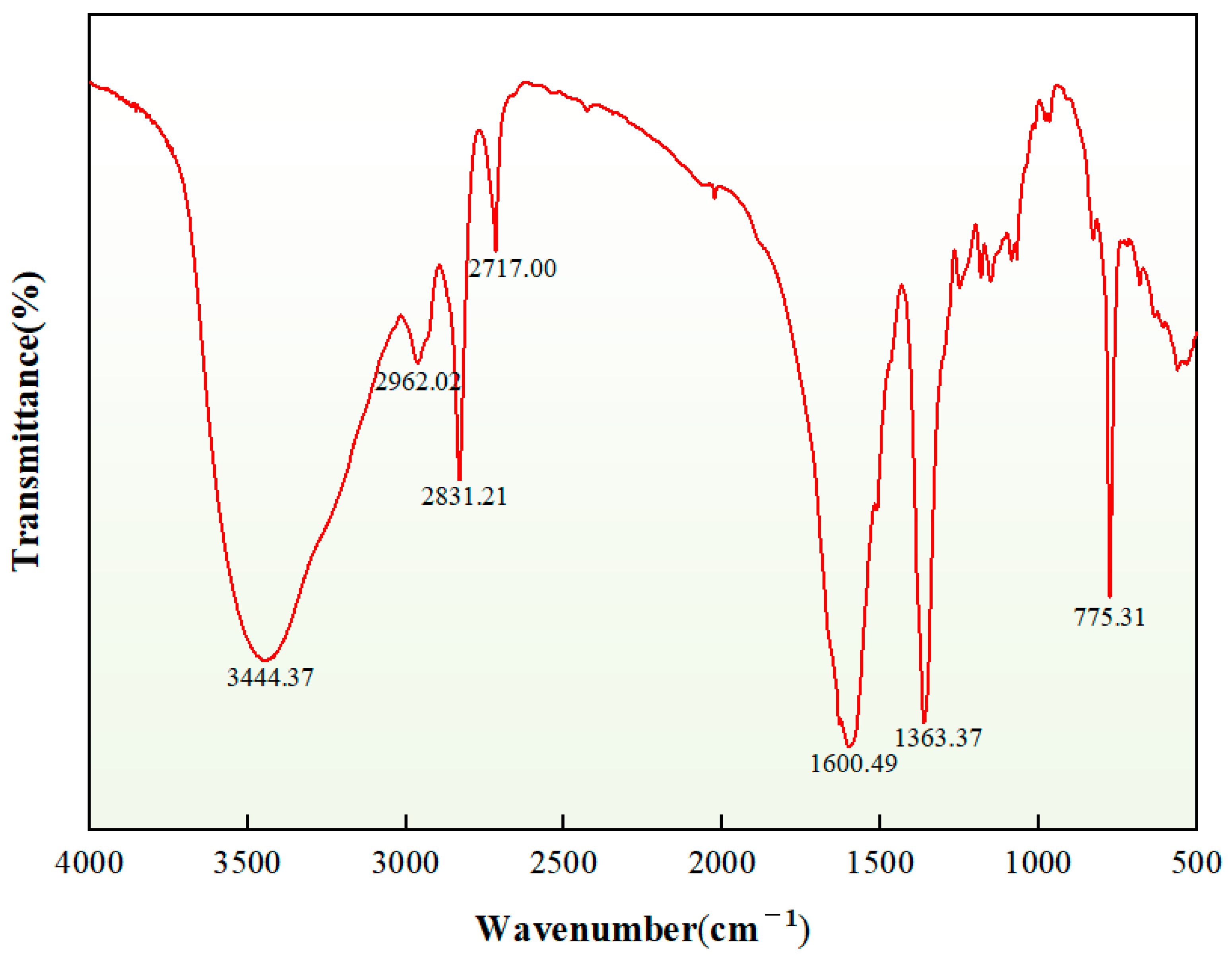 Nanomaterials 15 01715 g014