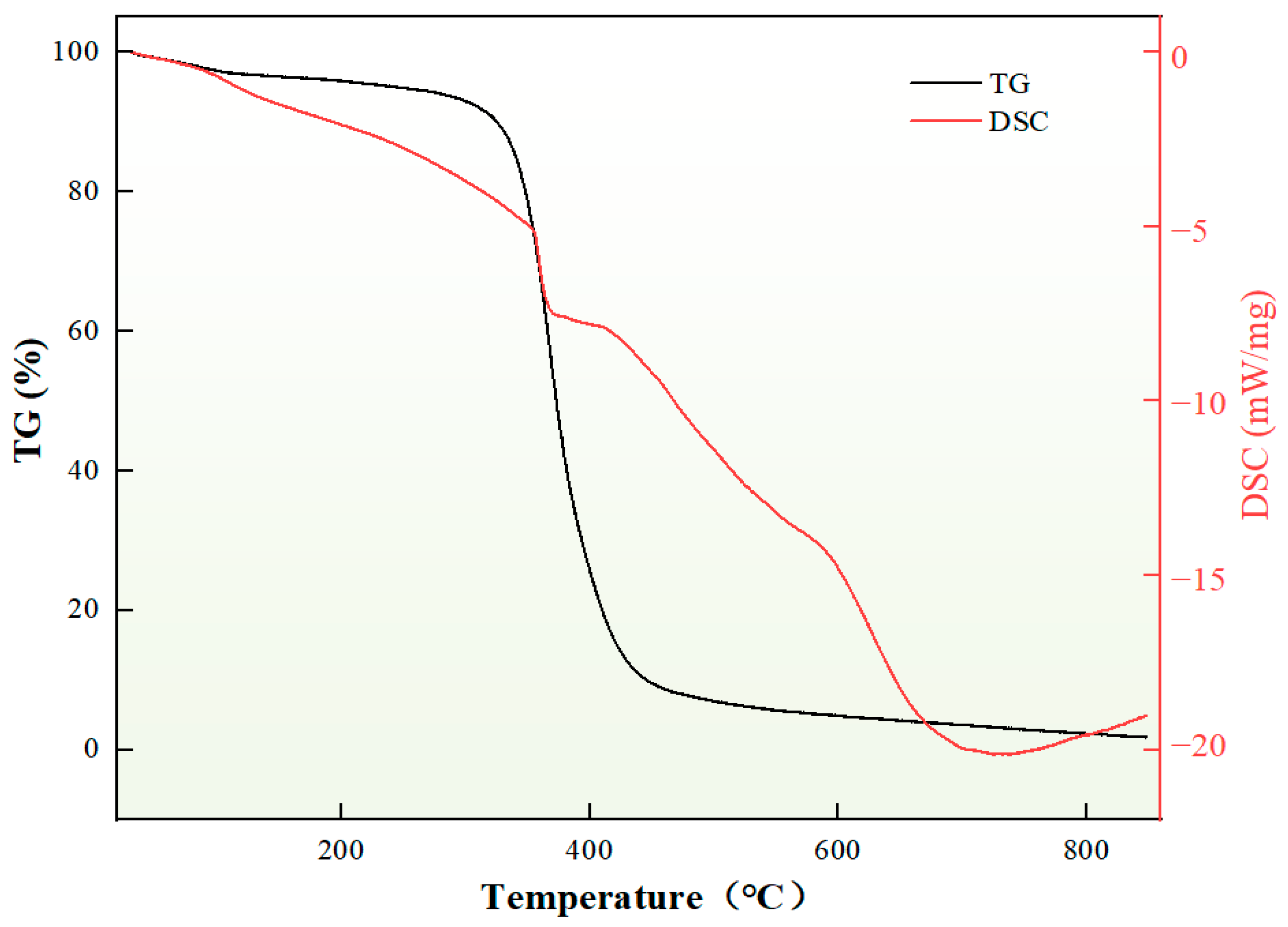 Nanomaterials 15 01715 g015