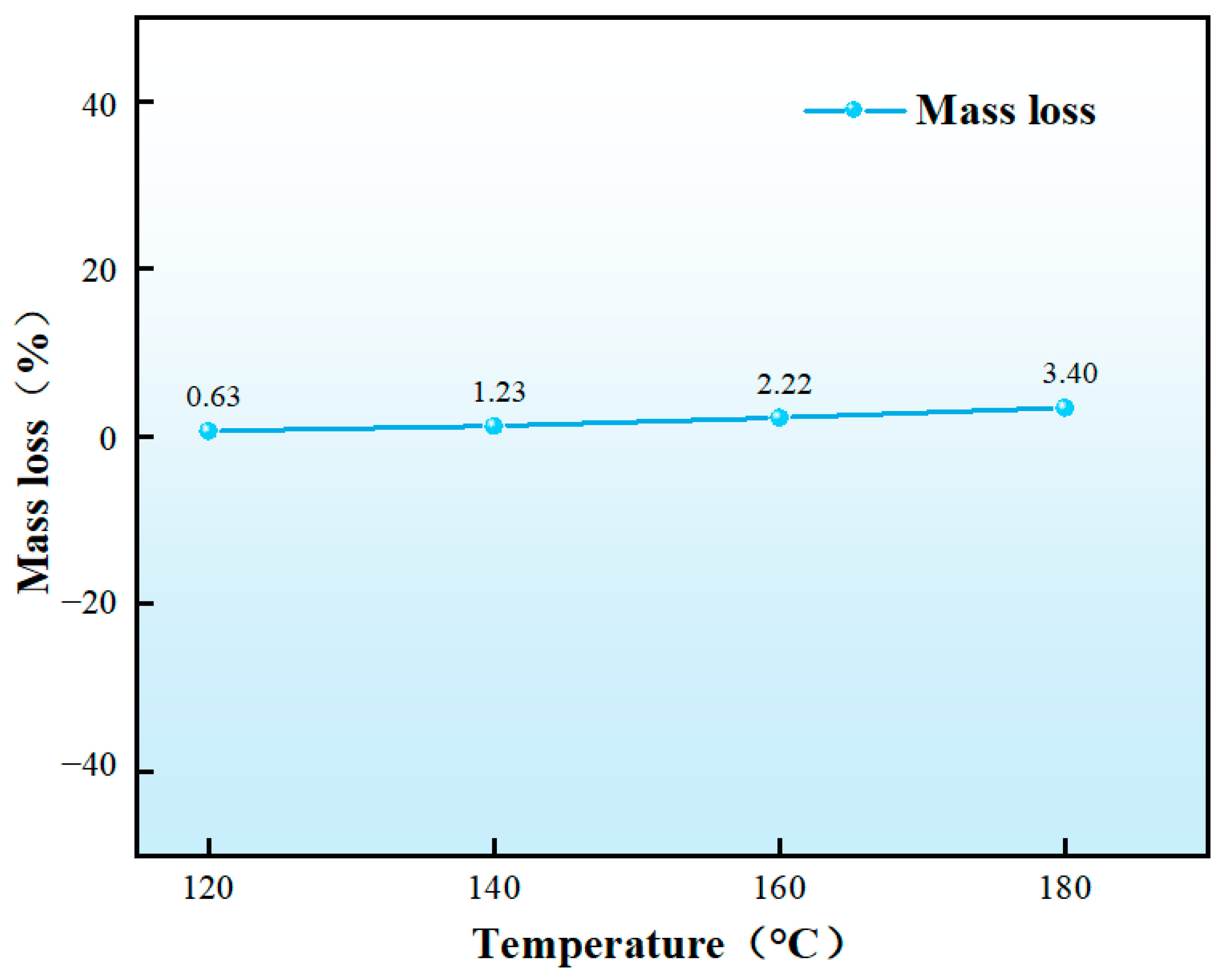 Nanomaterials 15 01715 g020