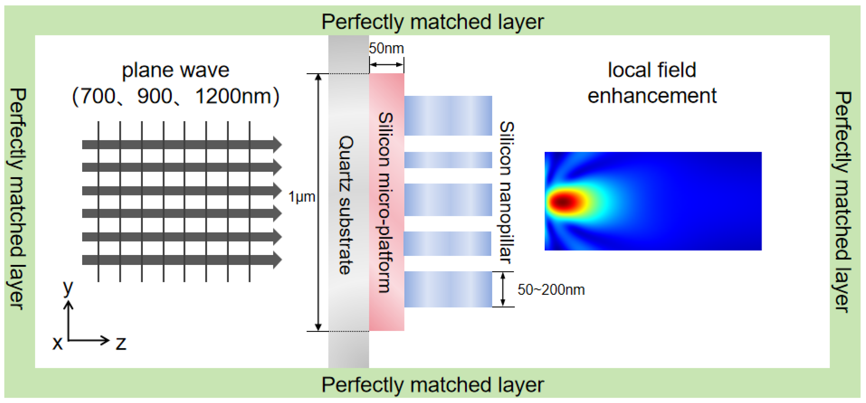 Nanomaterials 15 01716 g002
