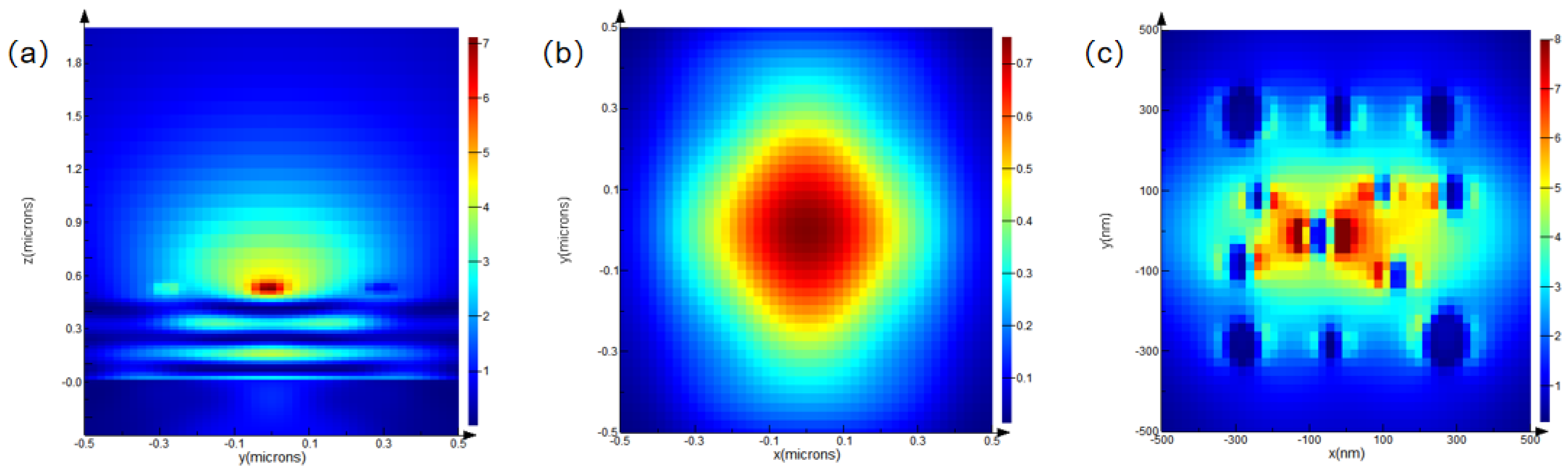 Nanomaterials 15 01716 g005
