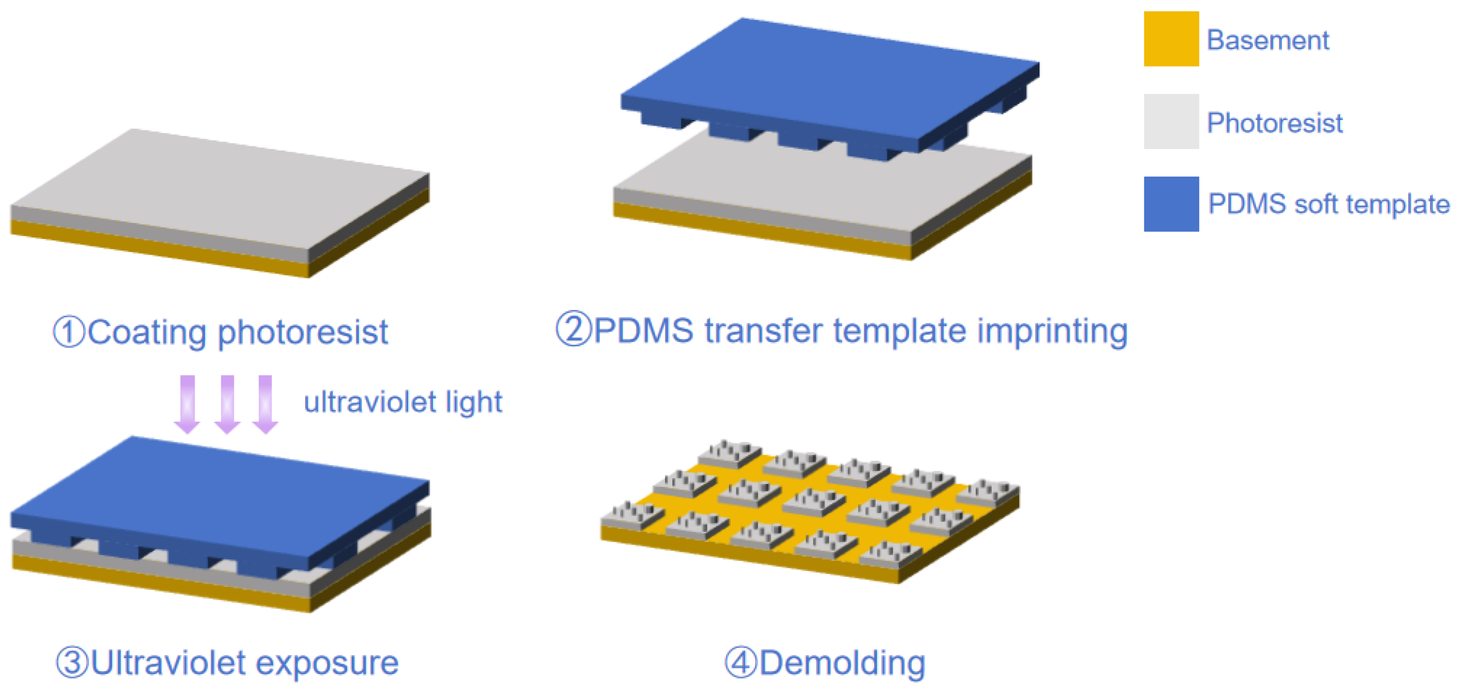 Nanomaterials 15 01716 g007