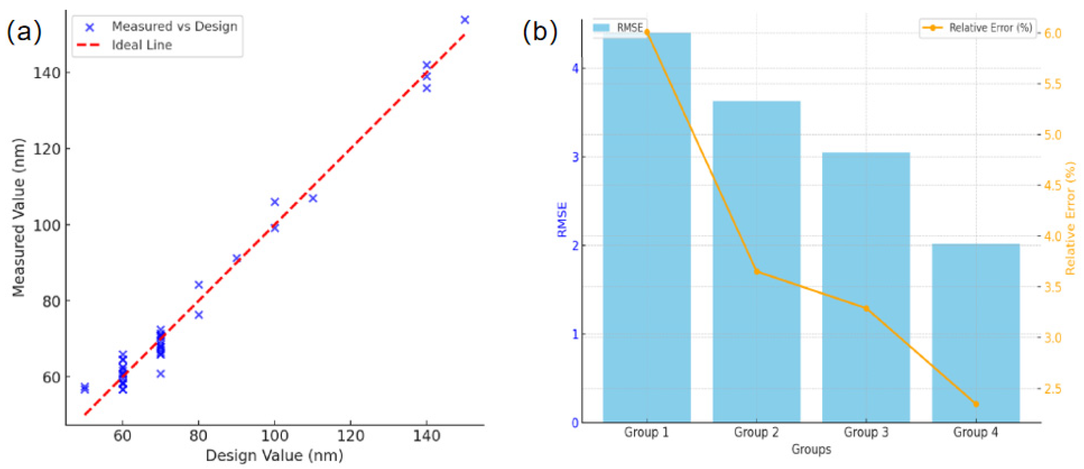 Nanomaterials 15 01716 g010