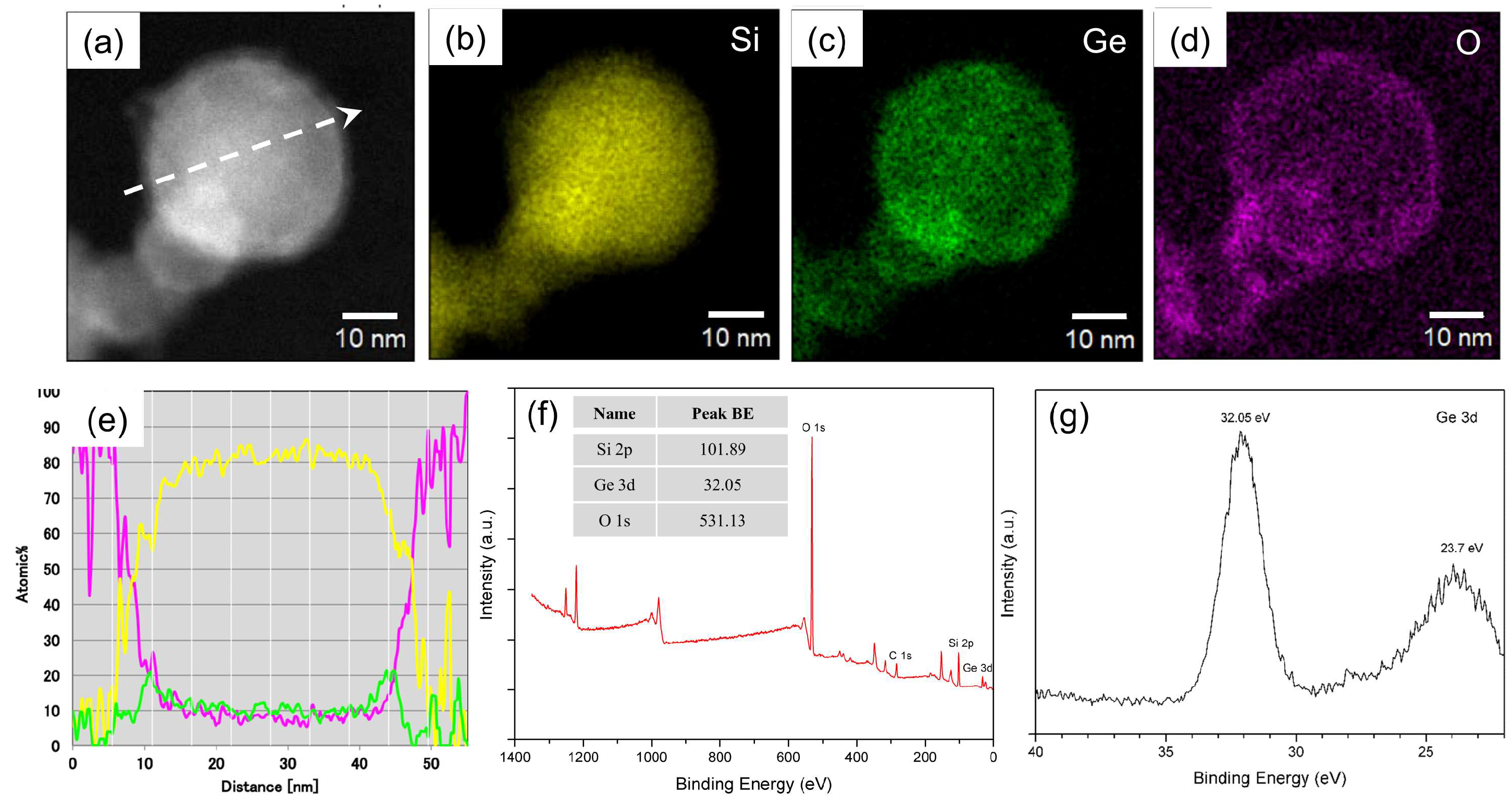 Nanomaterials 15 01718 g004