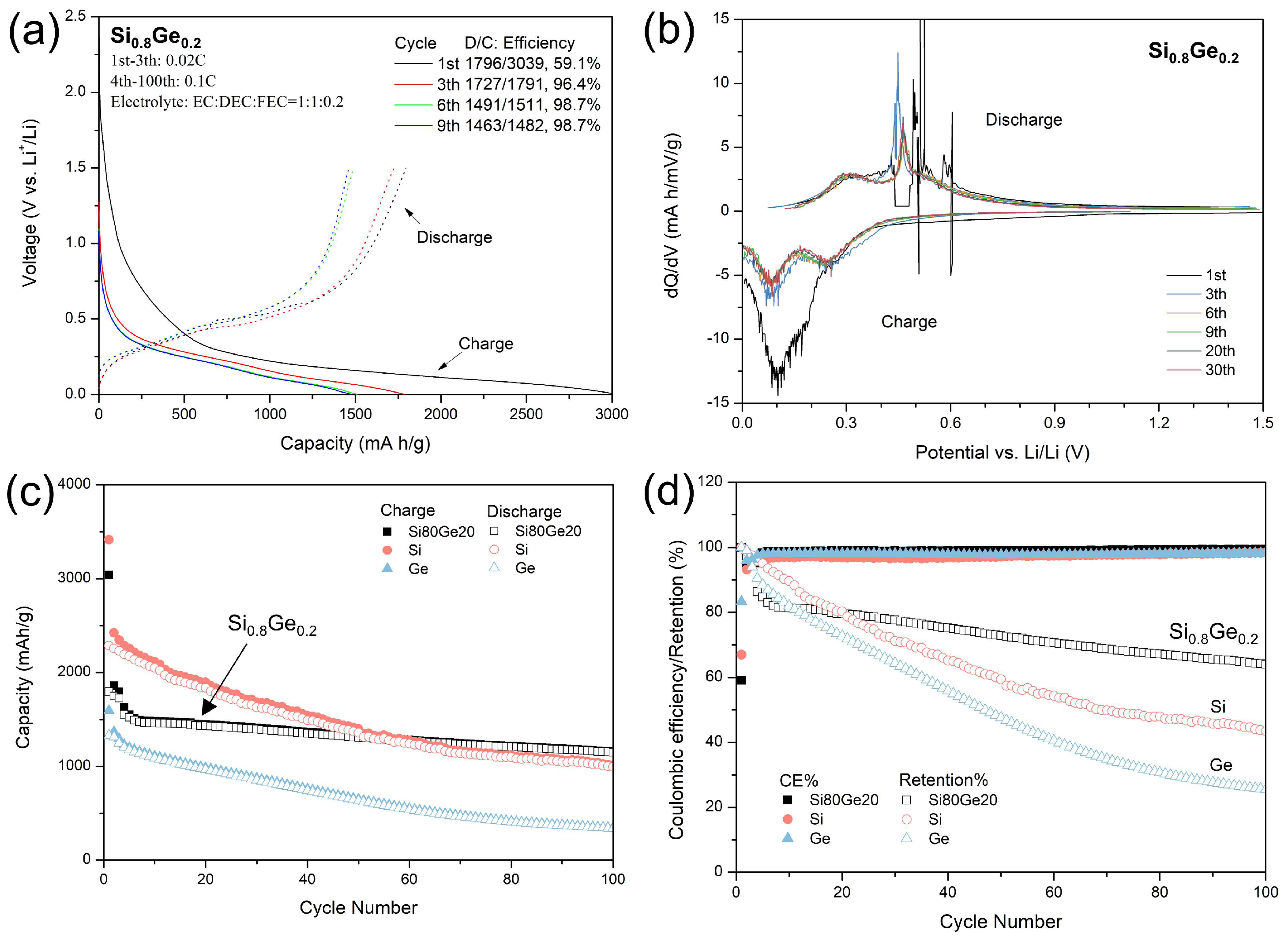 Nanomaterials 15 01718 g005