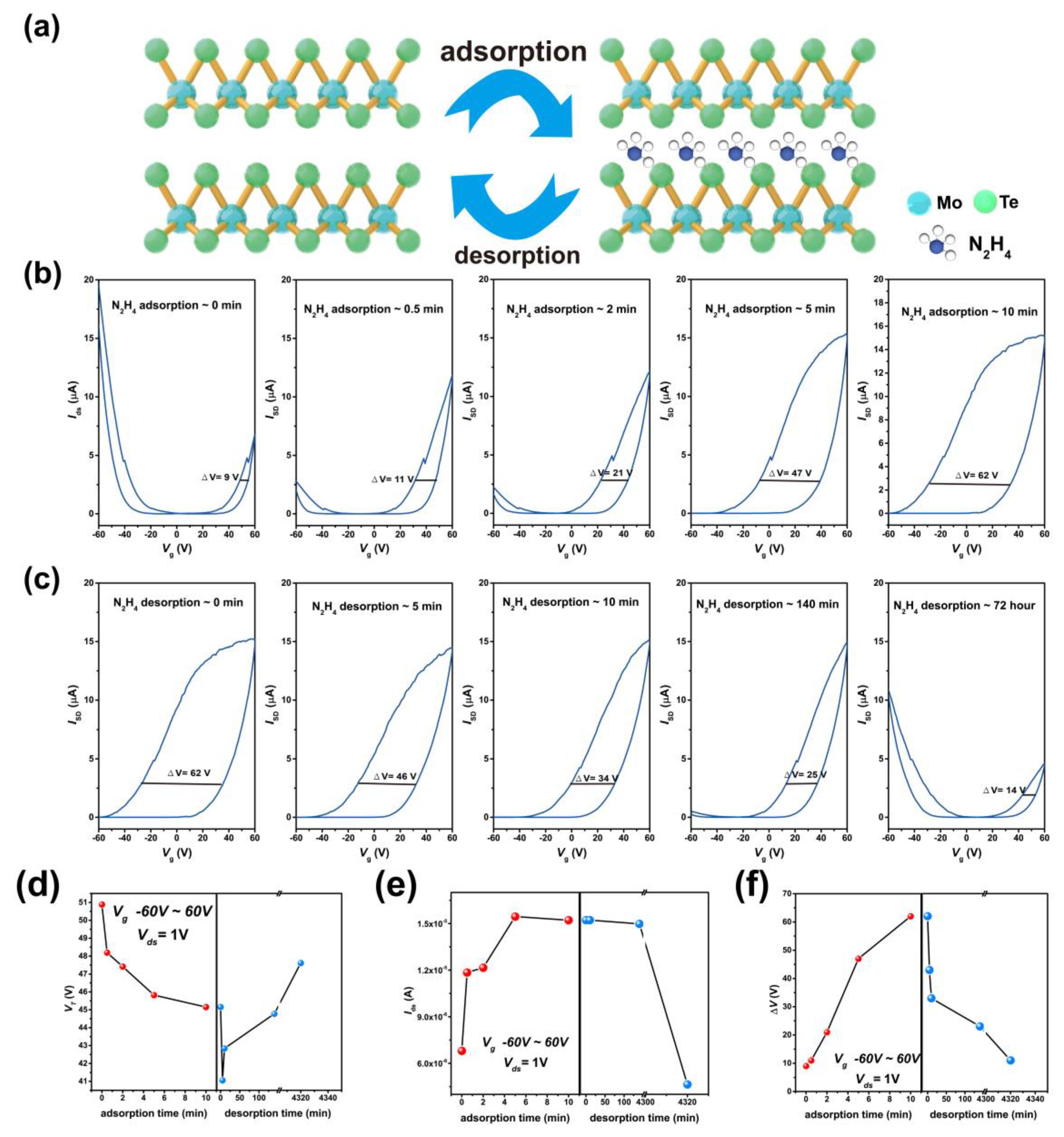 Nanomaterials 15 01721 g005