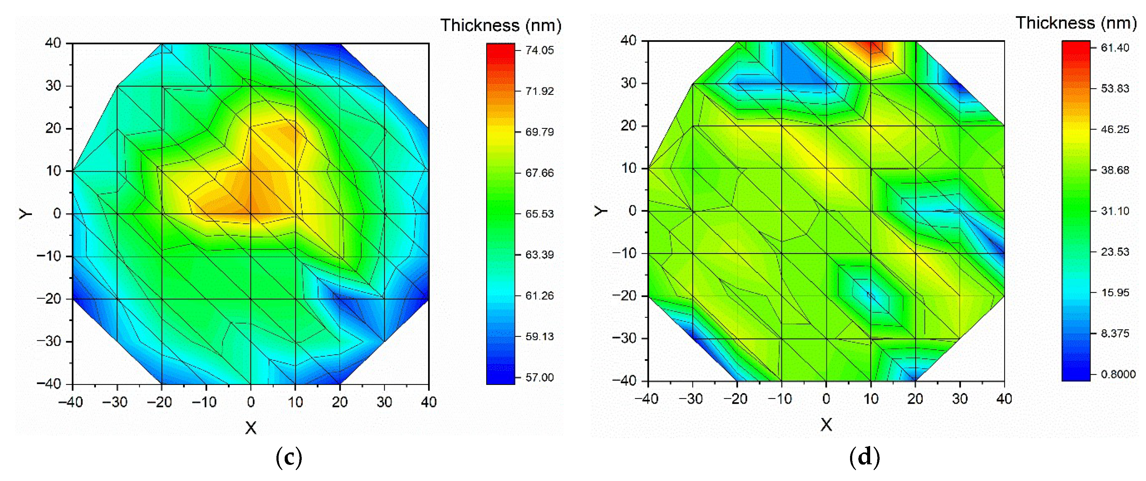 Nanomaterials 15 01722 g003b Nanomaterials 15 01722 g003b