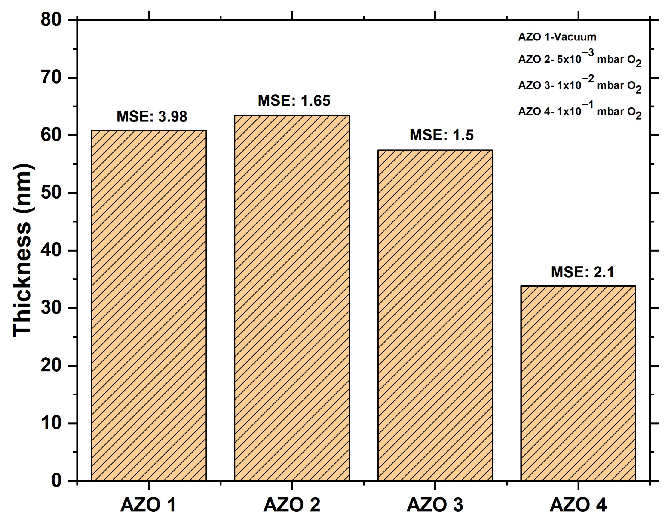 Nanomaterials 15 01722 g004 Nanomaterials 15 01722 g004