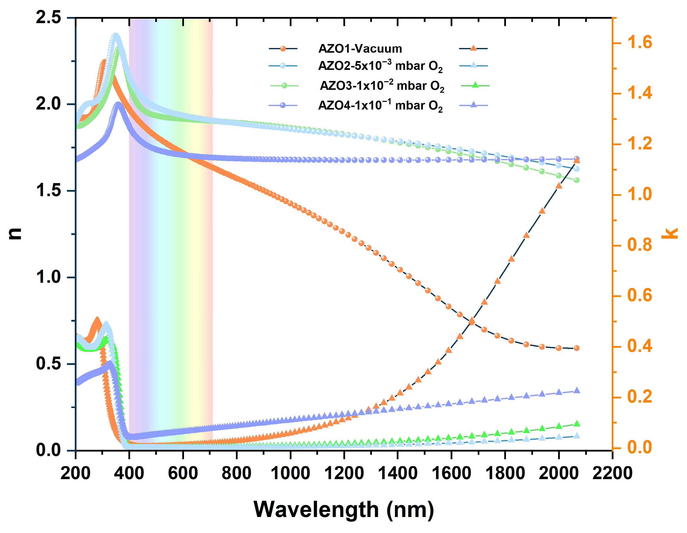 Nanomaterials 15 01722 g005 Nanomaterials 15 01722 g005