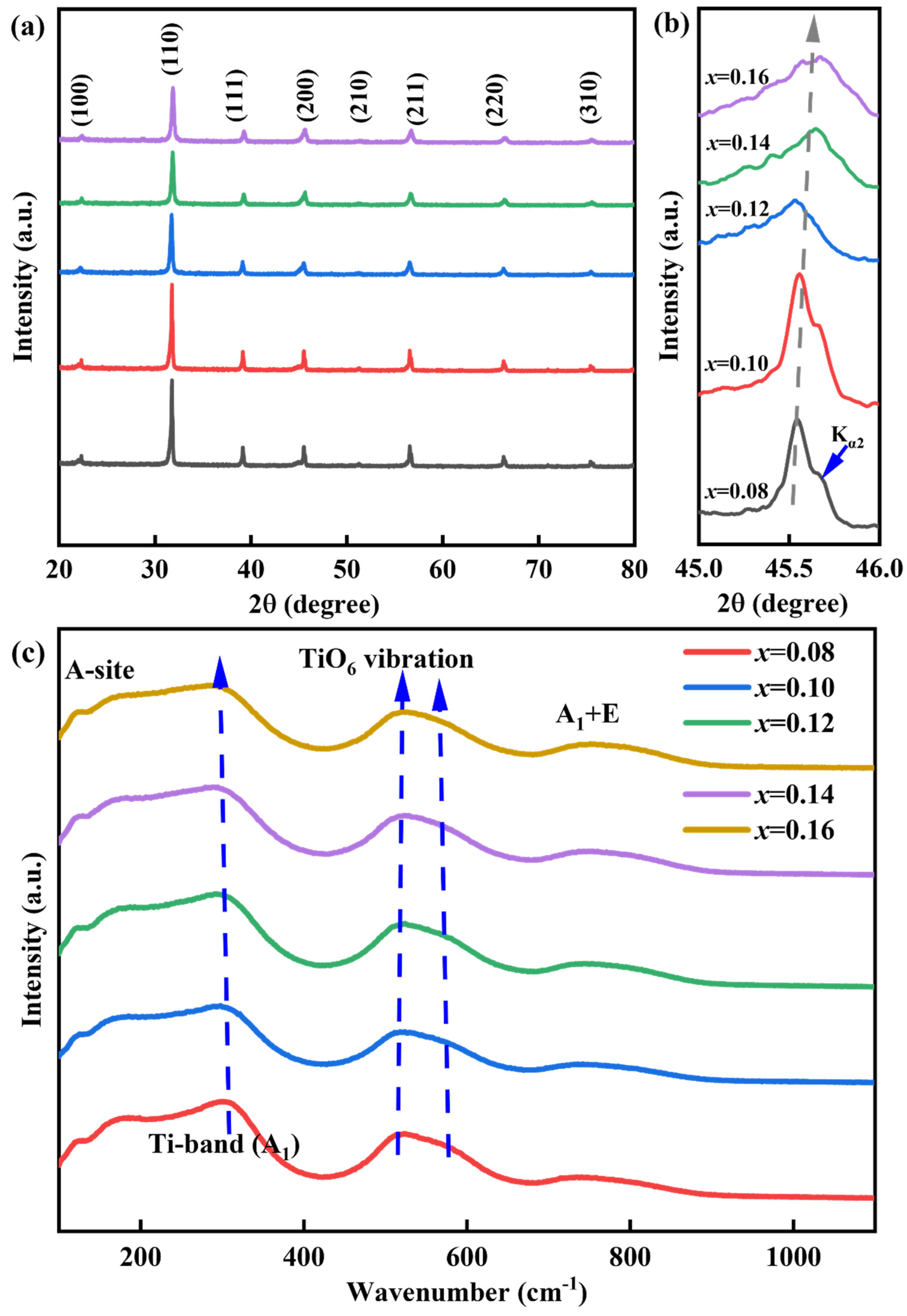 Nanomaterials 15 01724 g001 Nanomaterials 15 01724 g001