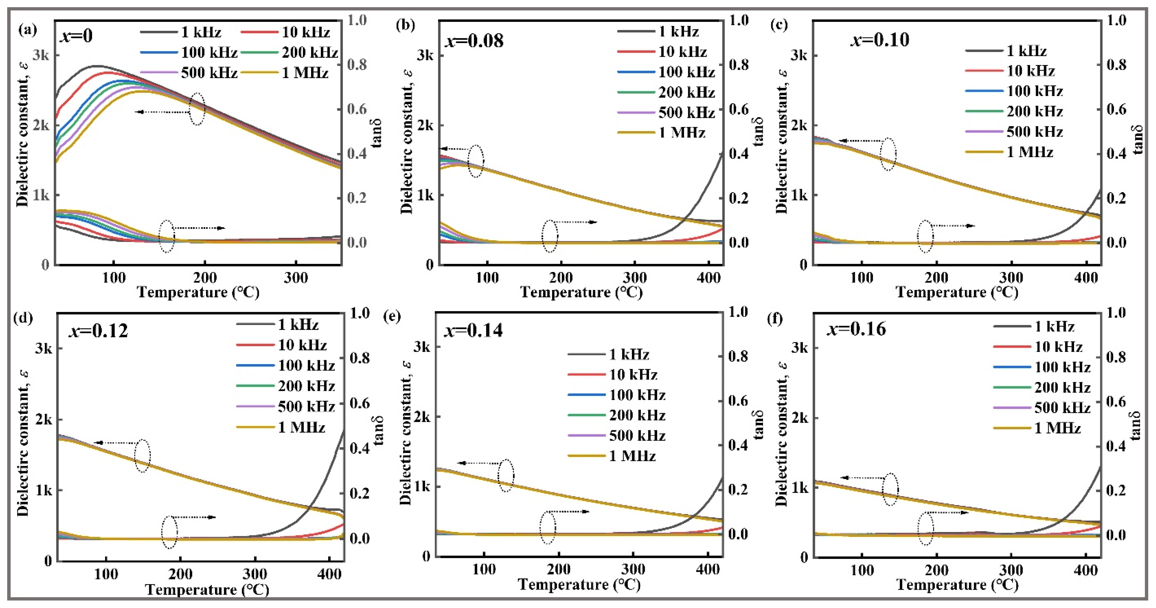 Nanomaterials 15 01724 g003 Nanomaterials 15 01724 g003
